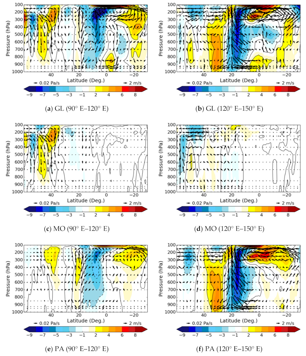 Atmosphere 11 01275 g007