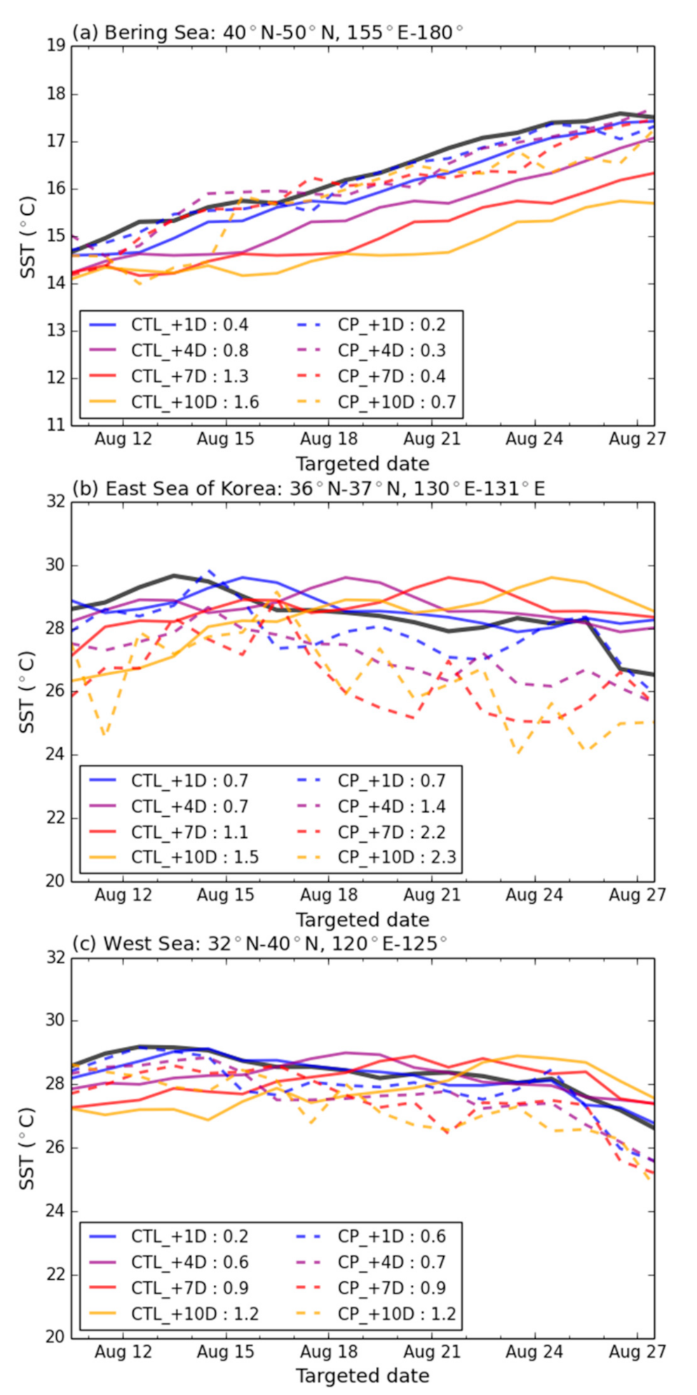 Atmosphere 11 01275 g012