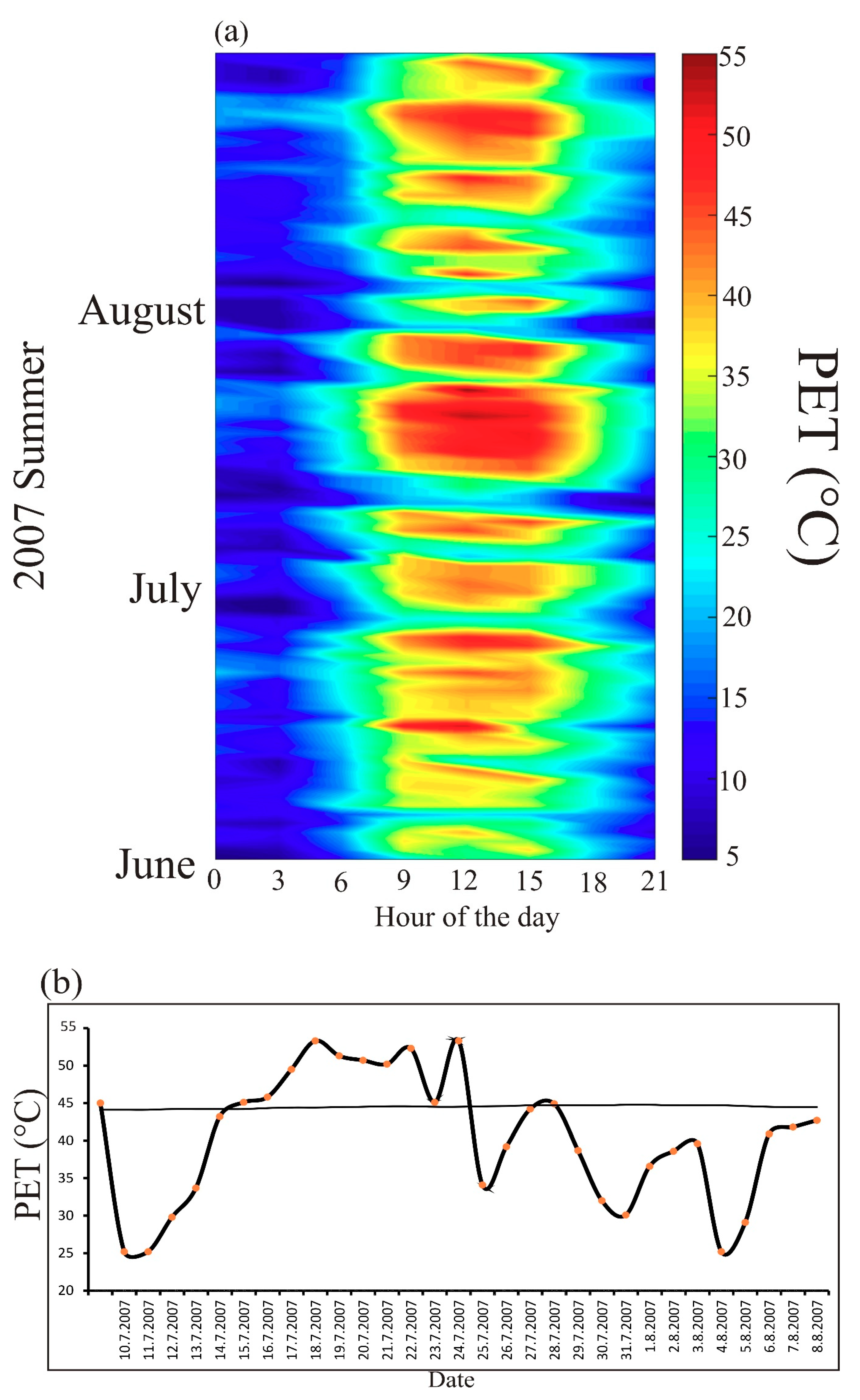 Atmosphere Free Full Text Review Of Biometeorology Of Heatwaves And Warm Extremes In Europe Html Atmosphere Free Full Text Review Of Biometeorology Of Heatwaves And Warm Extremes In Europe Html