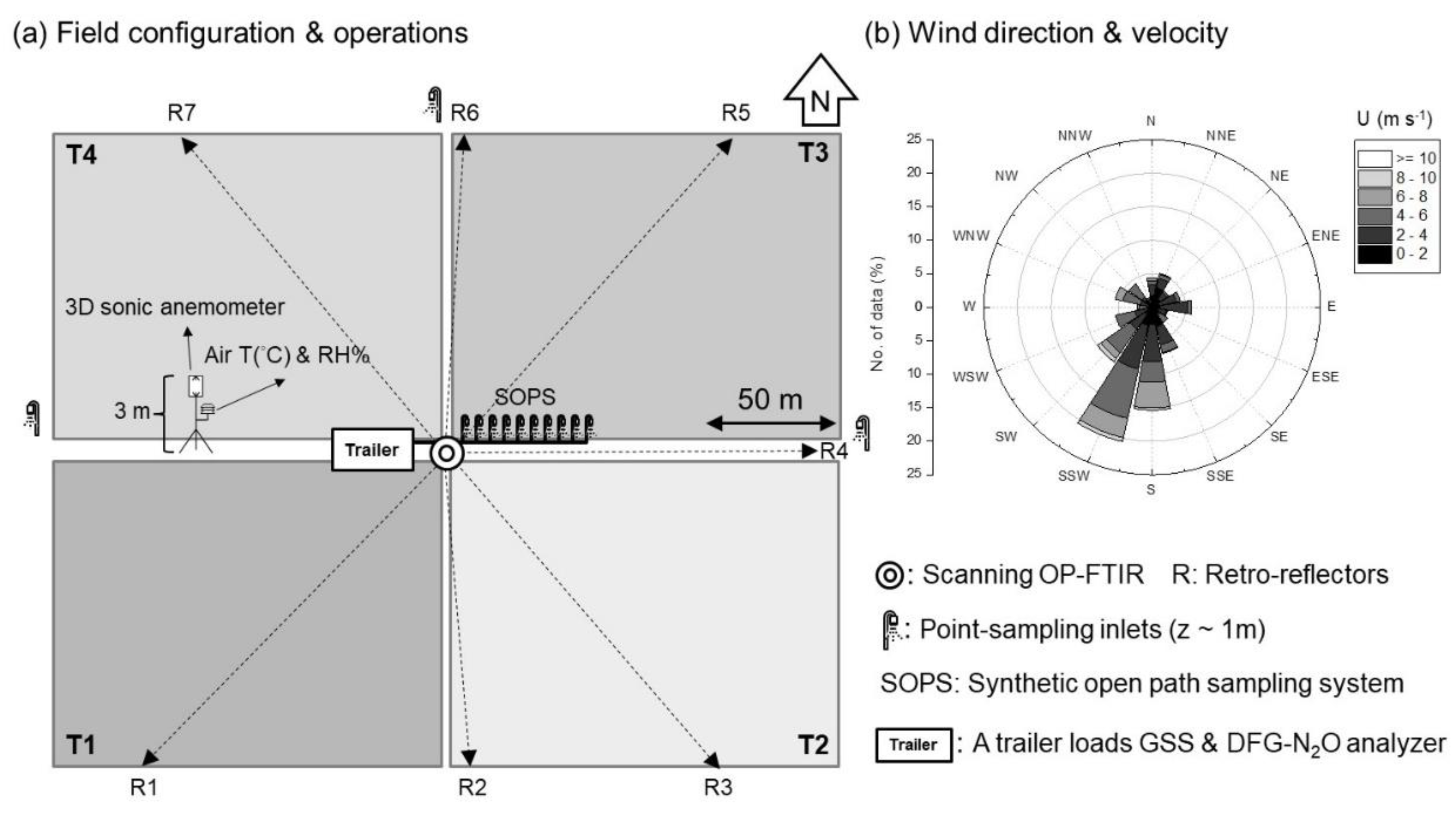 Atmosphere 11 01277 g001 Atmosphere 11 01277 g001