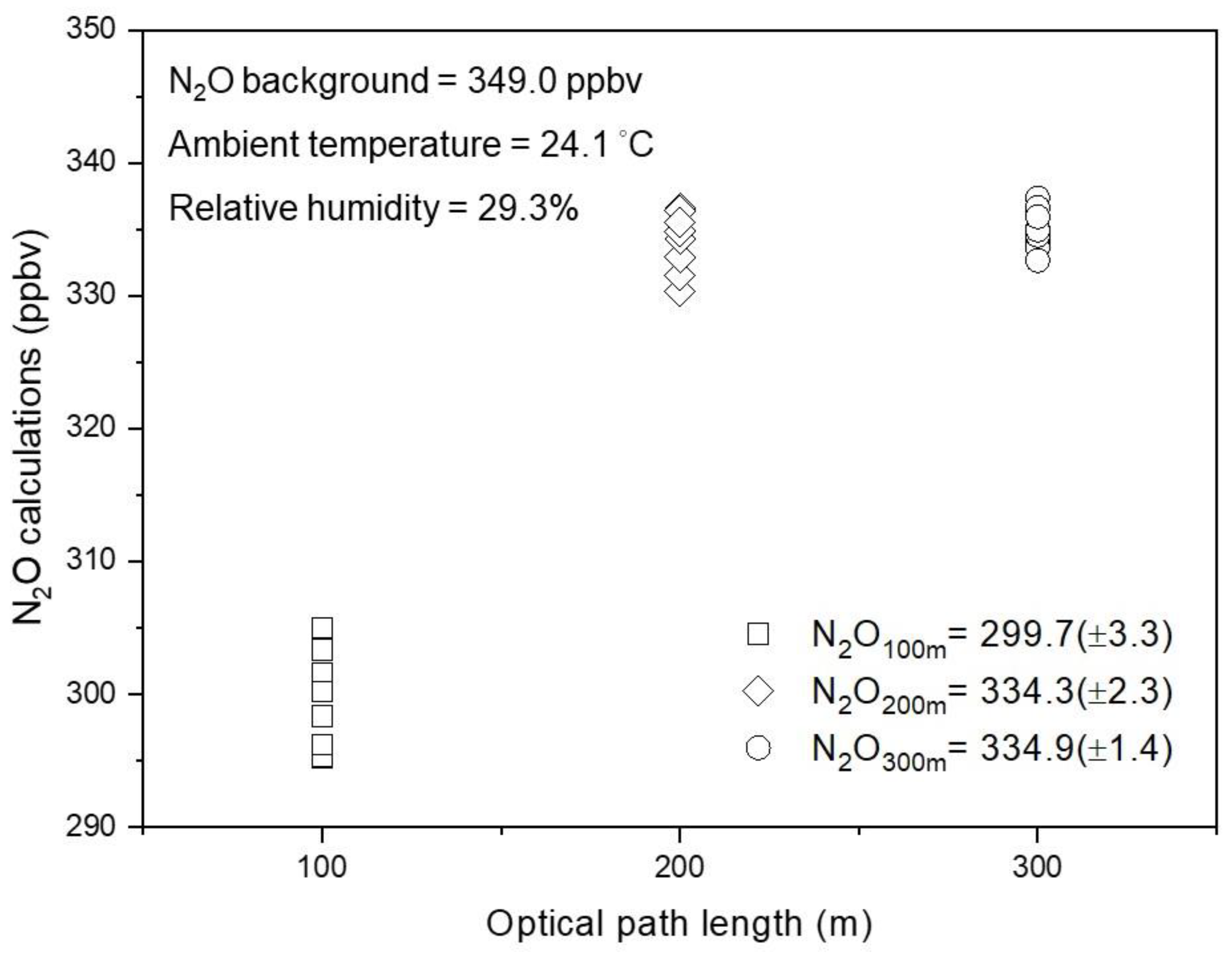 Atmosphere 11 01277 g003 Atmosphere 11 01277 g003