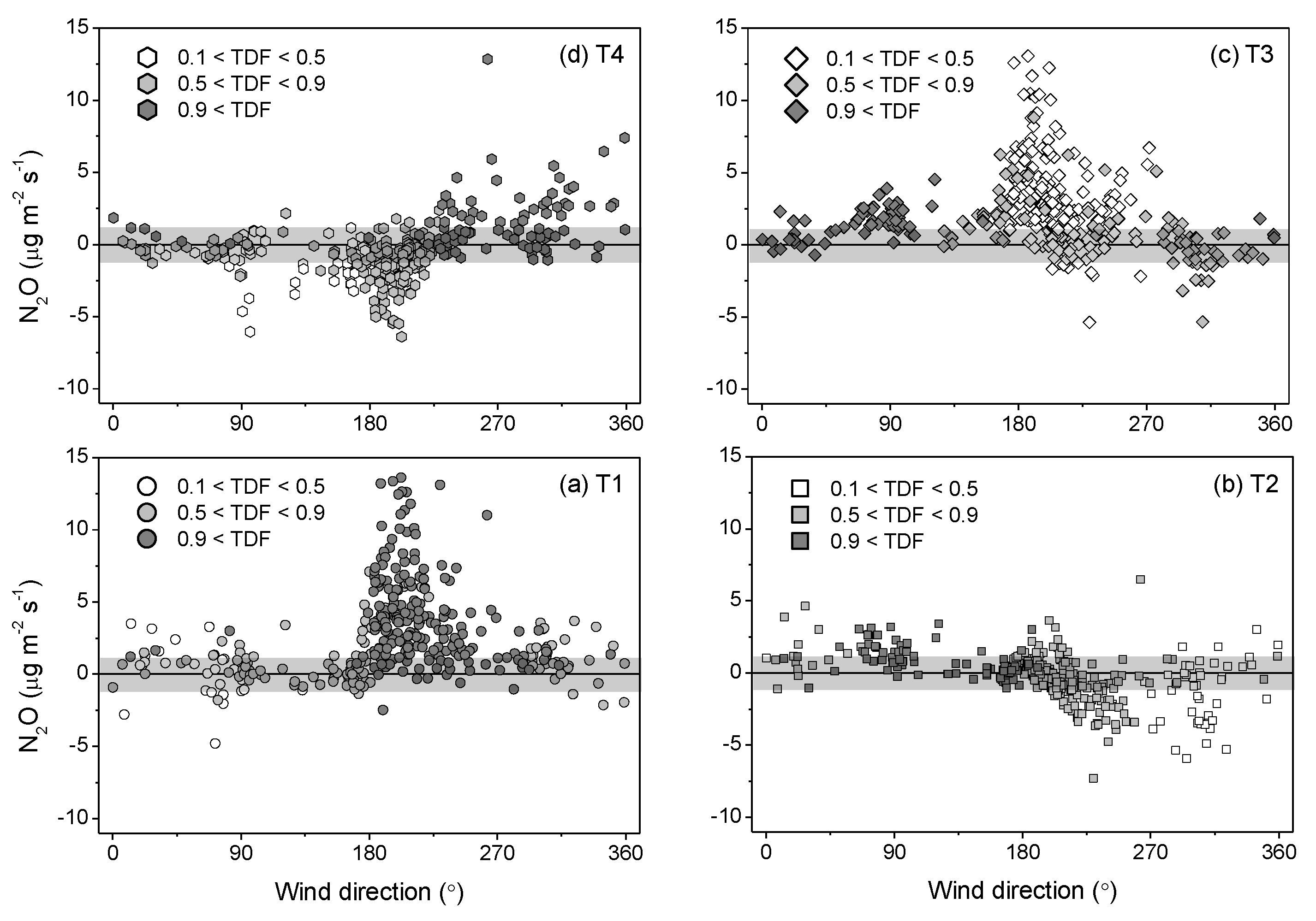 Atmosphere 11 01277 g005 Atmosphere 11 01277 g005