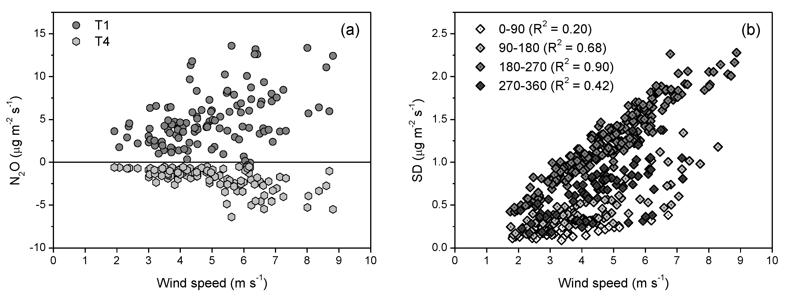 Atmosphere 11 01277 g007 Atmosphere 11 01277 g007