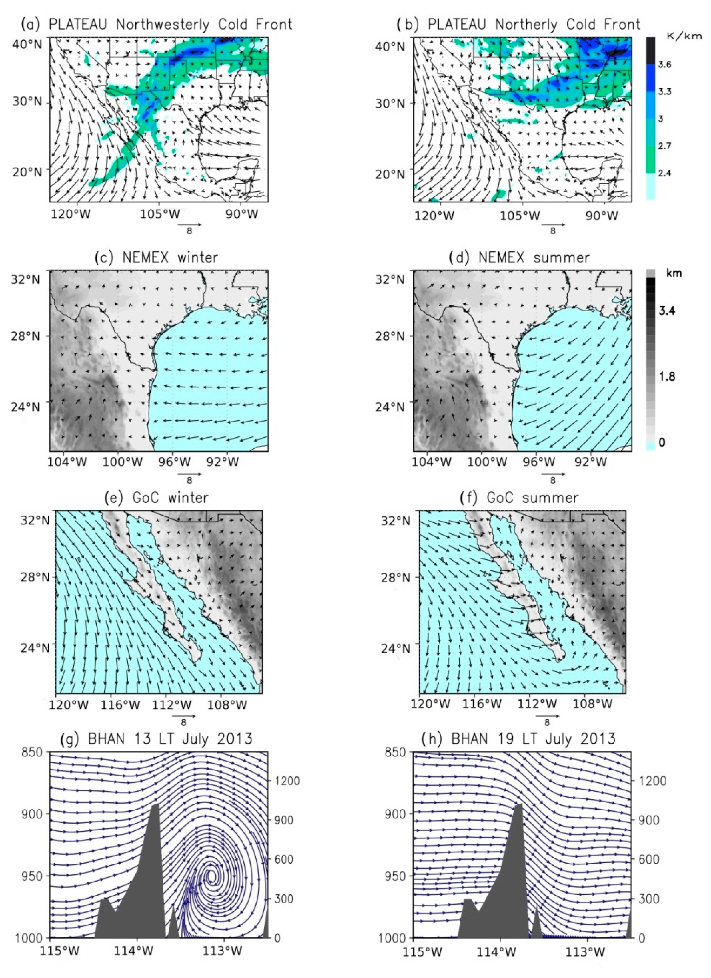 Atmosphere 11 01281 g003 Atmosphere 11 01281 g003