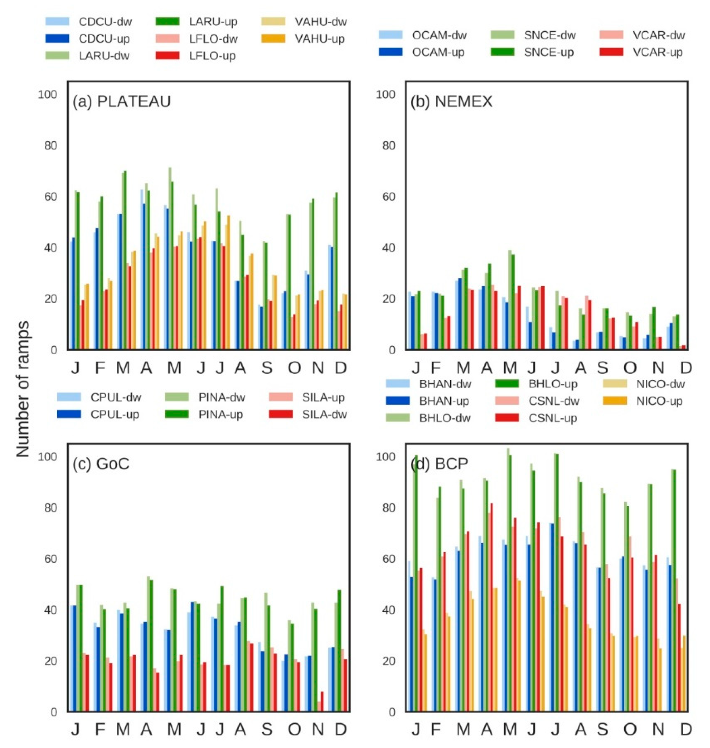 Atmosphere 11 01281 g004 Atmosphere 11 01281 g004