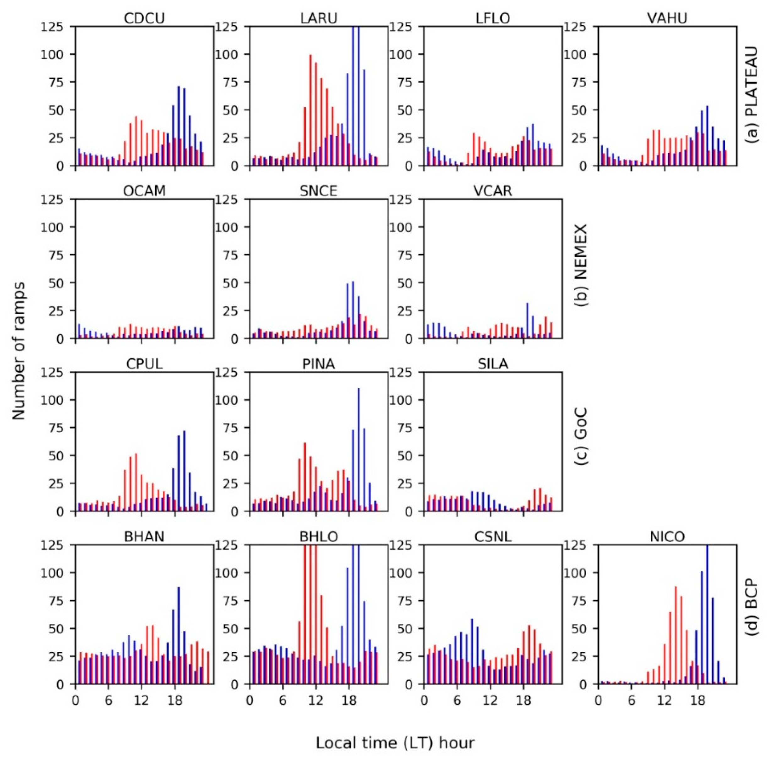 Atmosphere 11 01281 g005 Atmosphere 11 01281 g005