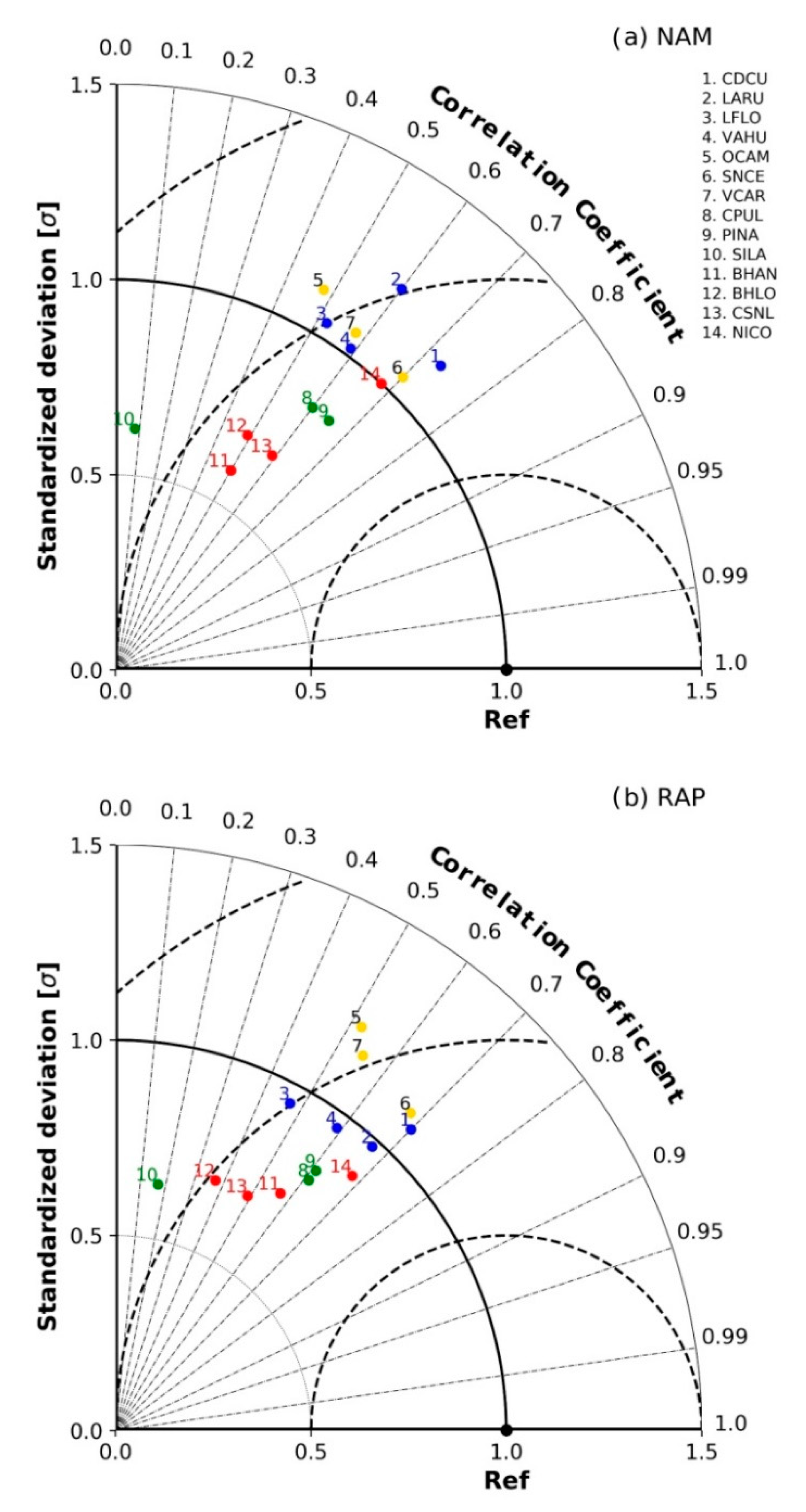 Atmosphere 11 01281 g008 Atmosphere 11 01281 g008