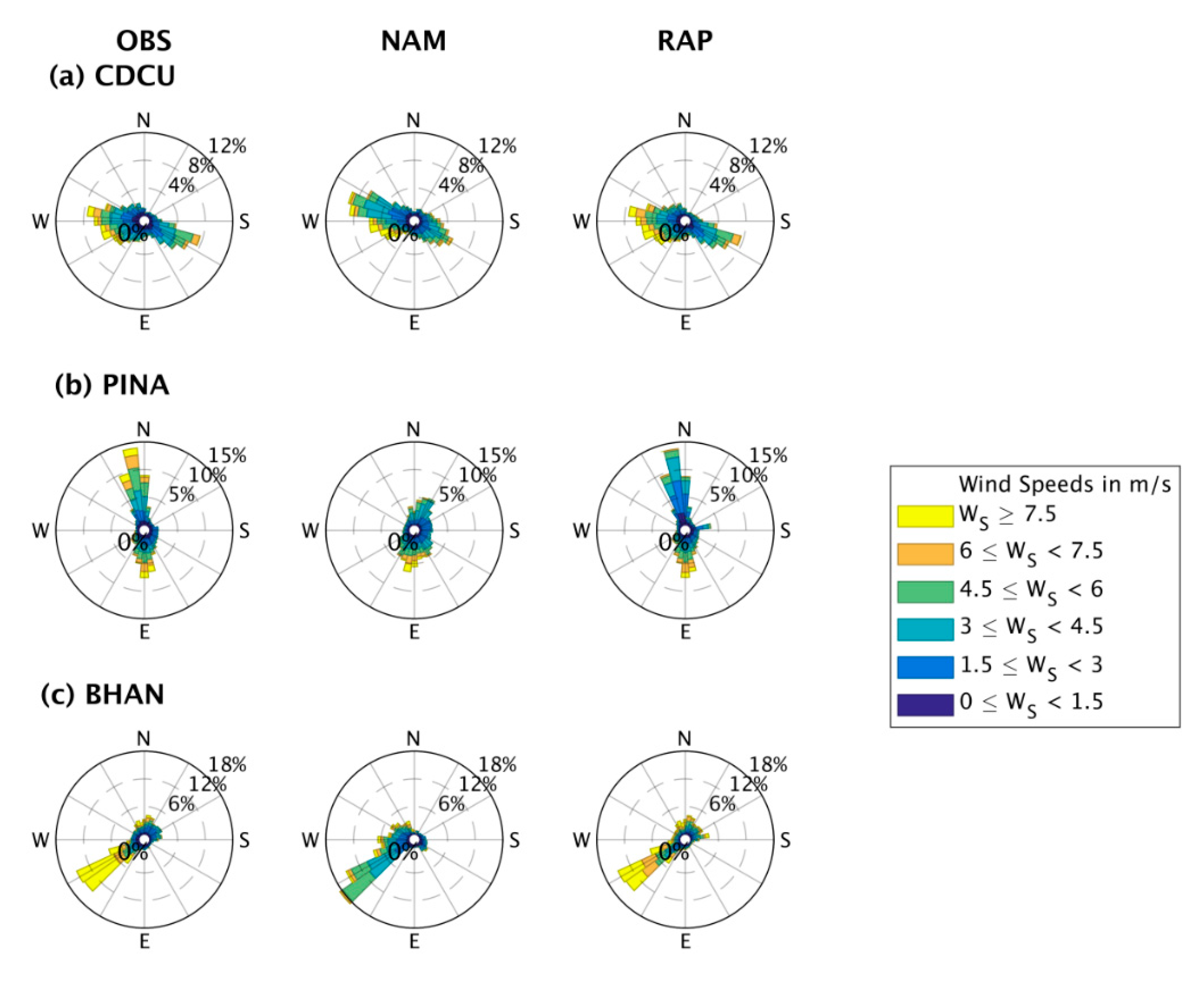 Atmosphere 11 01281 g011 Atmosphere 11 01281 g011