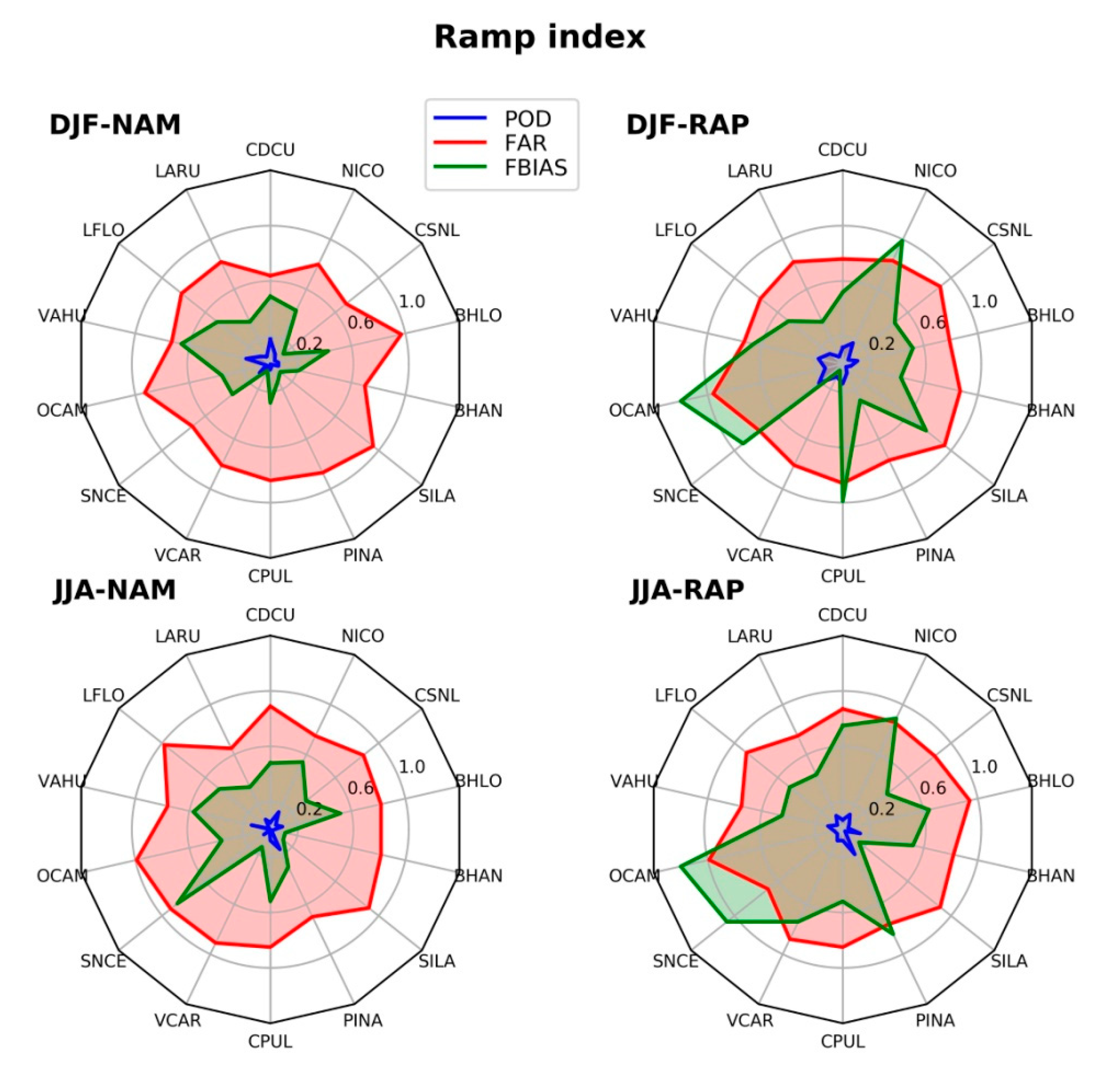 Atmosphere 11 01281 g012 Atmosphere 11 01281 g012
