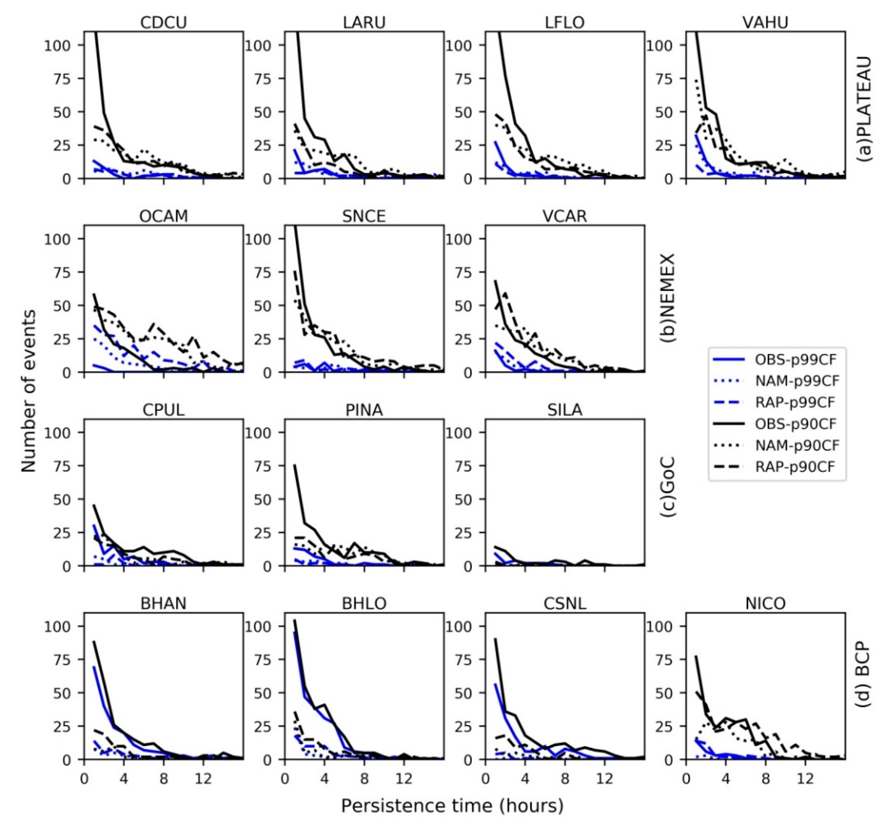 Atmosphere 11 01281 g013 Atmosphere 11 01281 g013