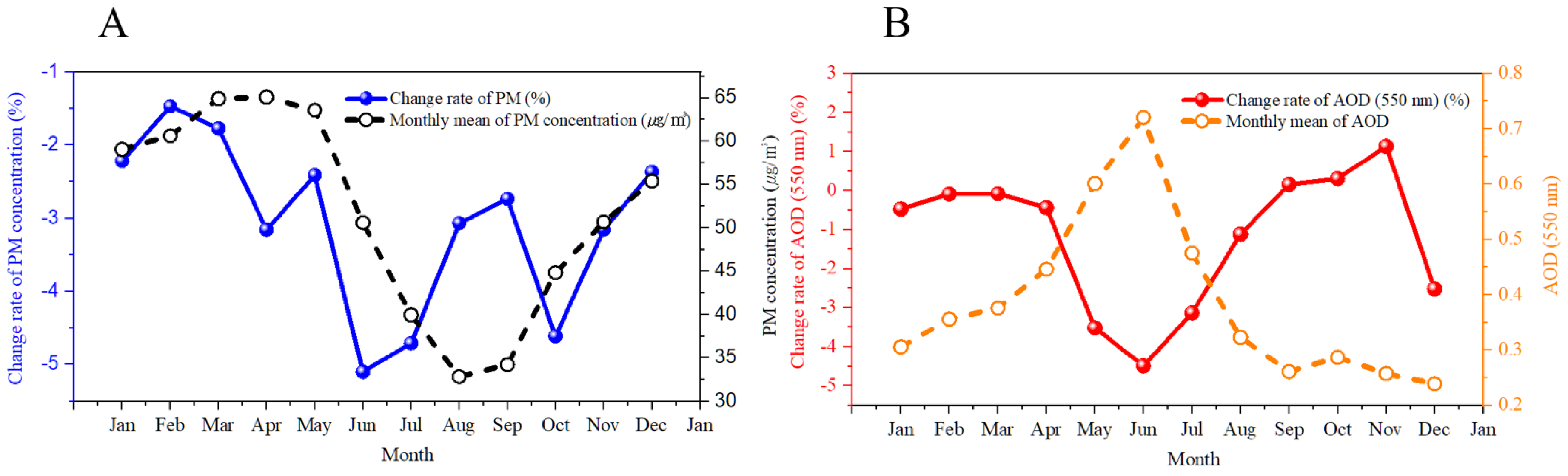 Atmosphere 11 01282 g003 Atmosphere 11 01282 g003