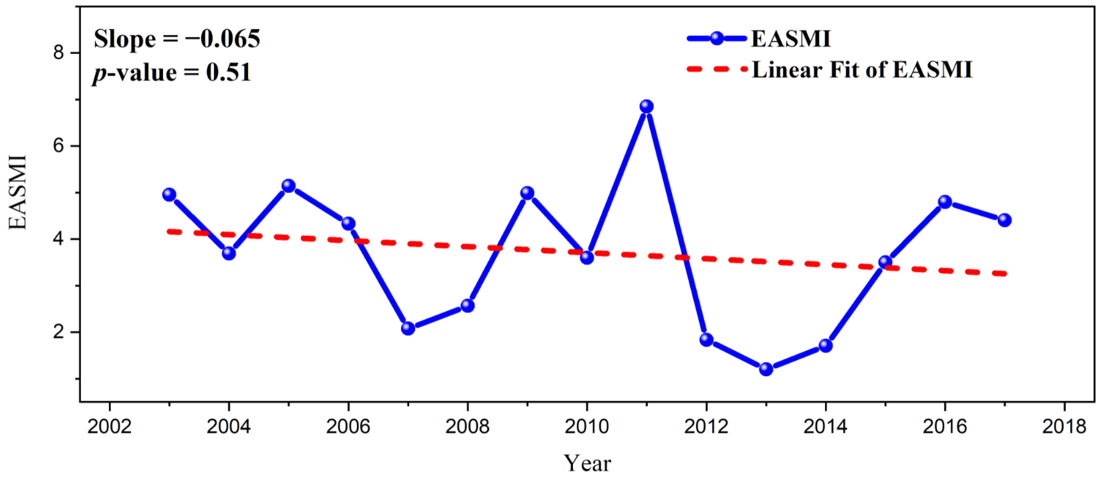 Atmosphere 11 01282 g006 Atmosphere 11 01282 g006