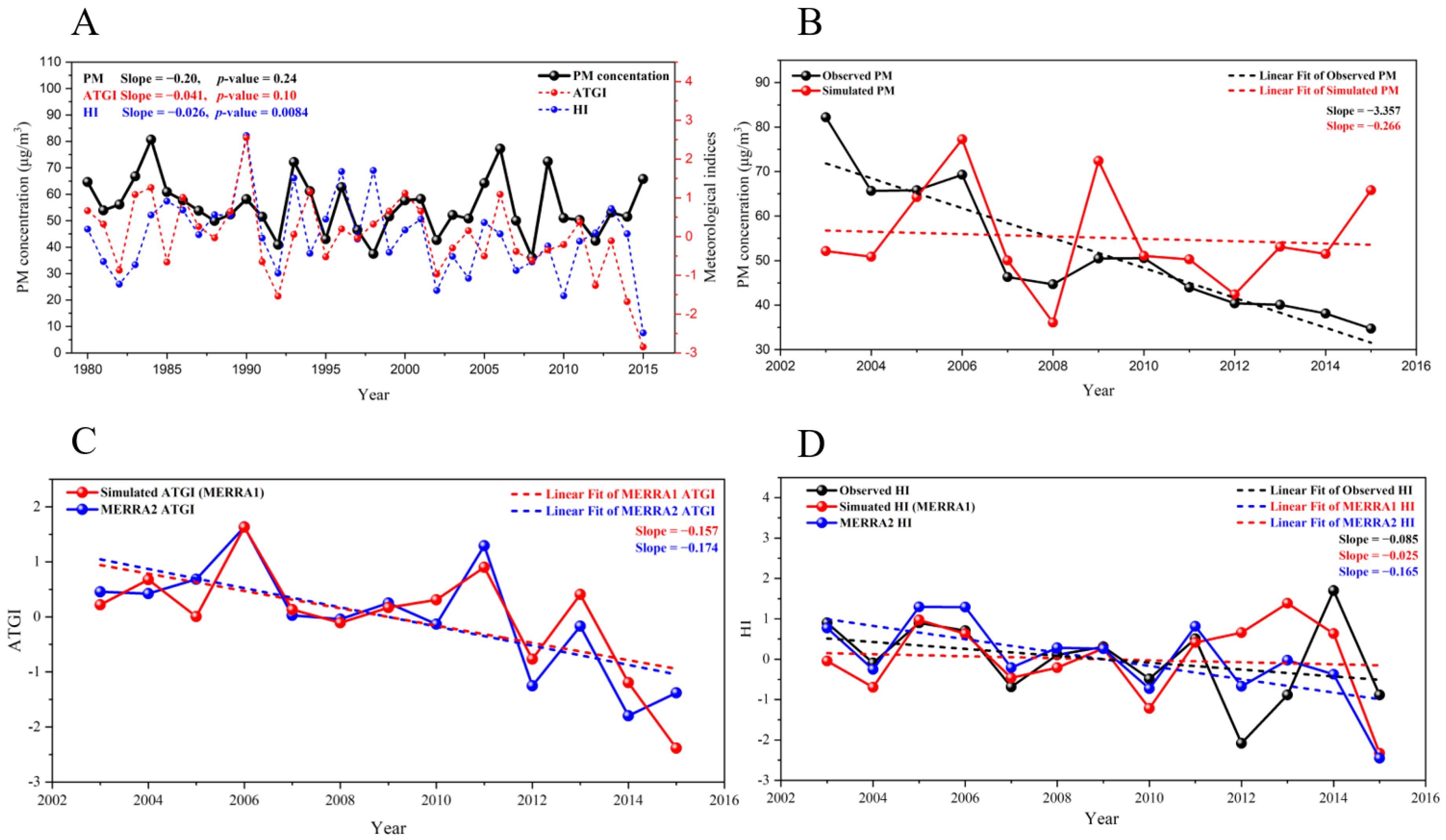 Atmosphere 11 01282 g008 Atmosphere 11 01282 g008