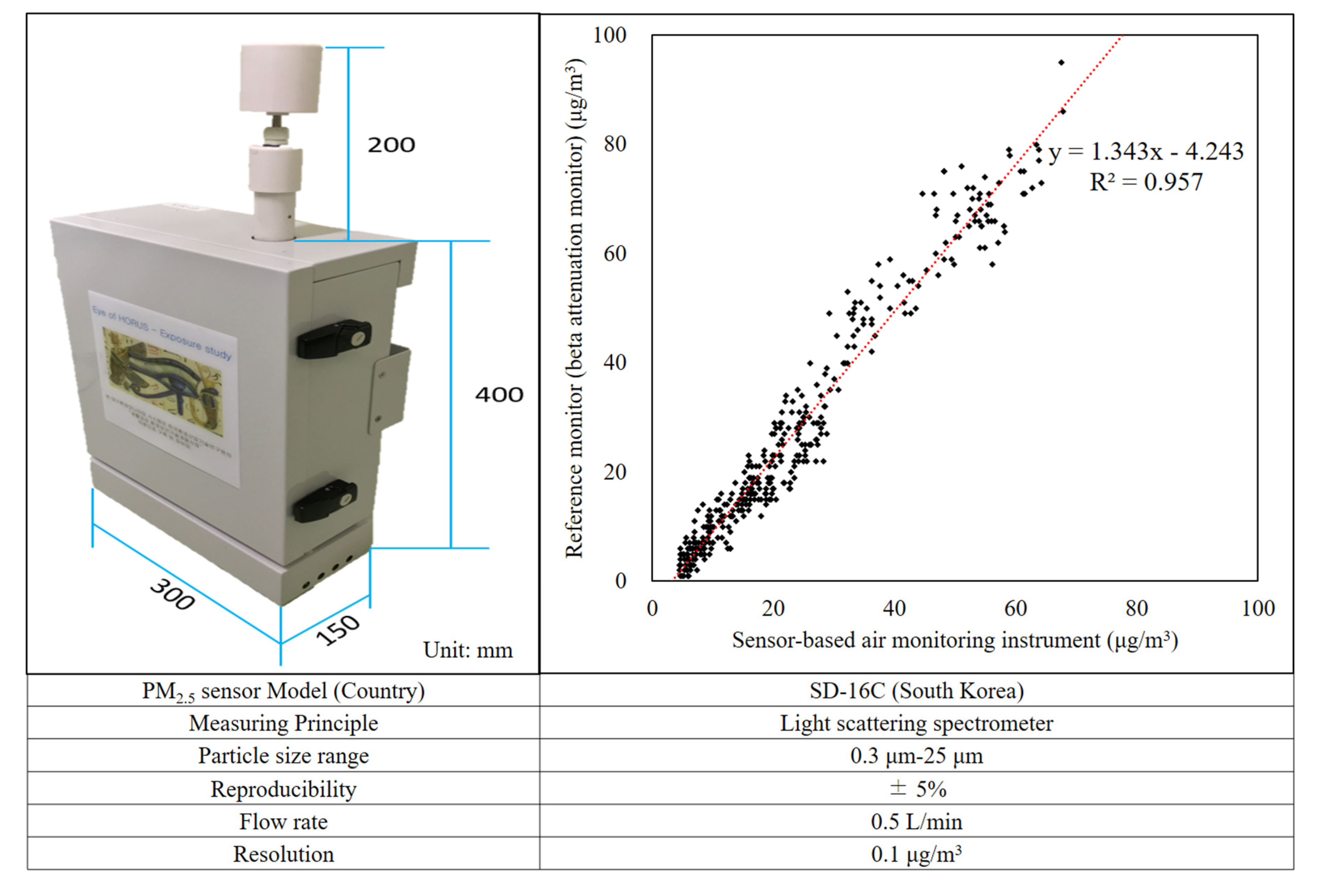 Atmosphere 11 01284 g002