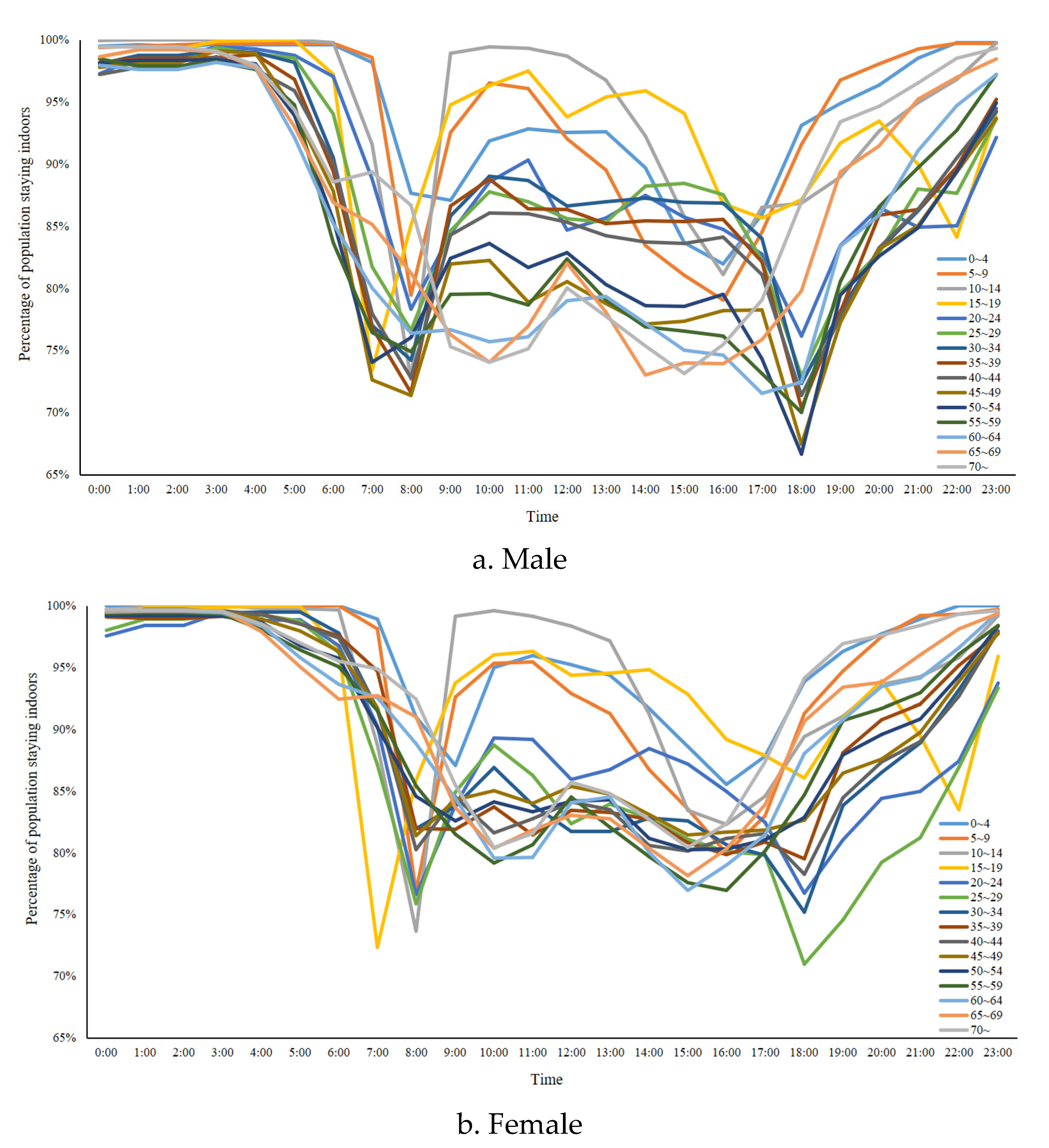 Atmosphere 11 01284 g003