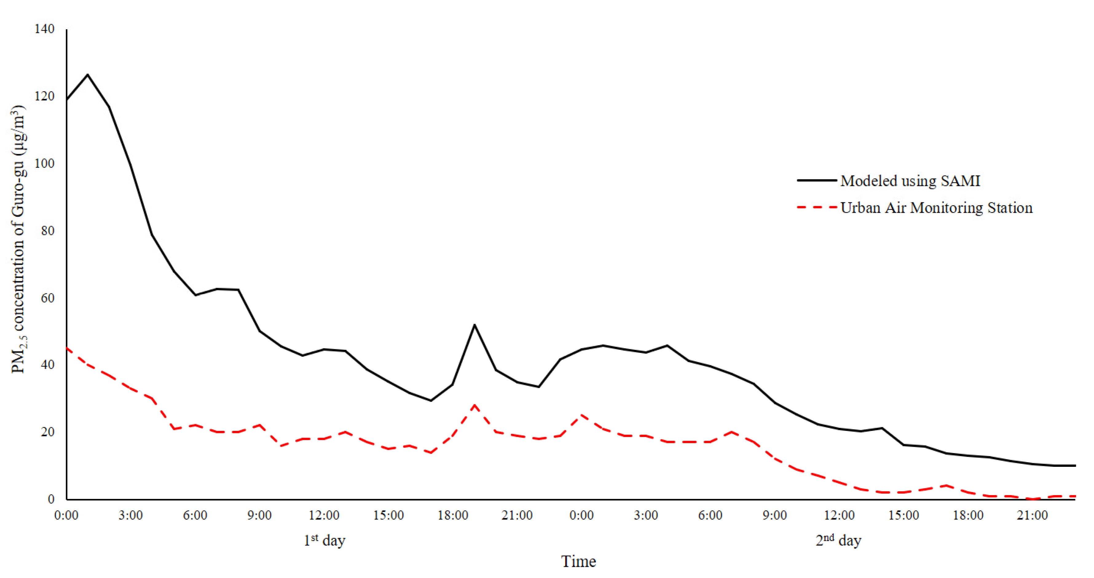 Atmosphere 11 01284 g004