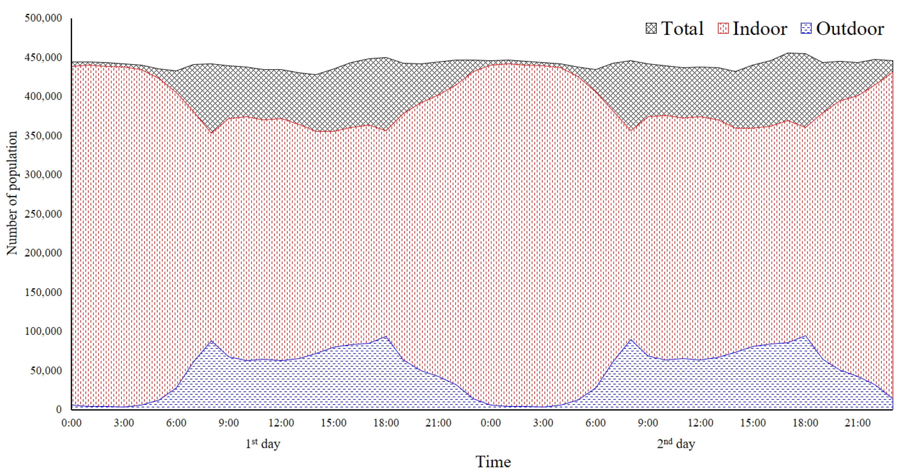 Atmosphere 11 01284 g007