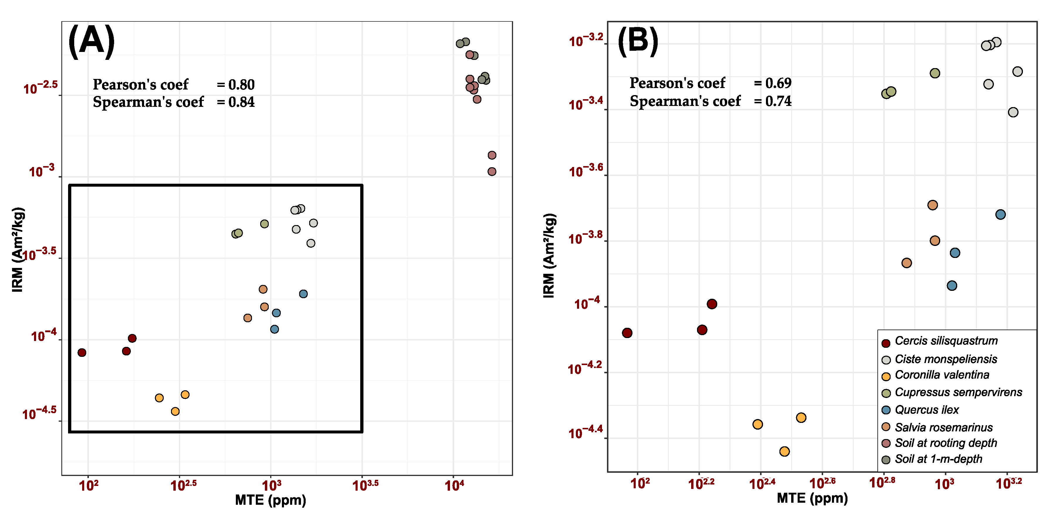 Atmosphere 11 01285 g003 Atmosphere 11 01285 g003