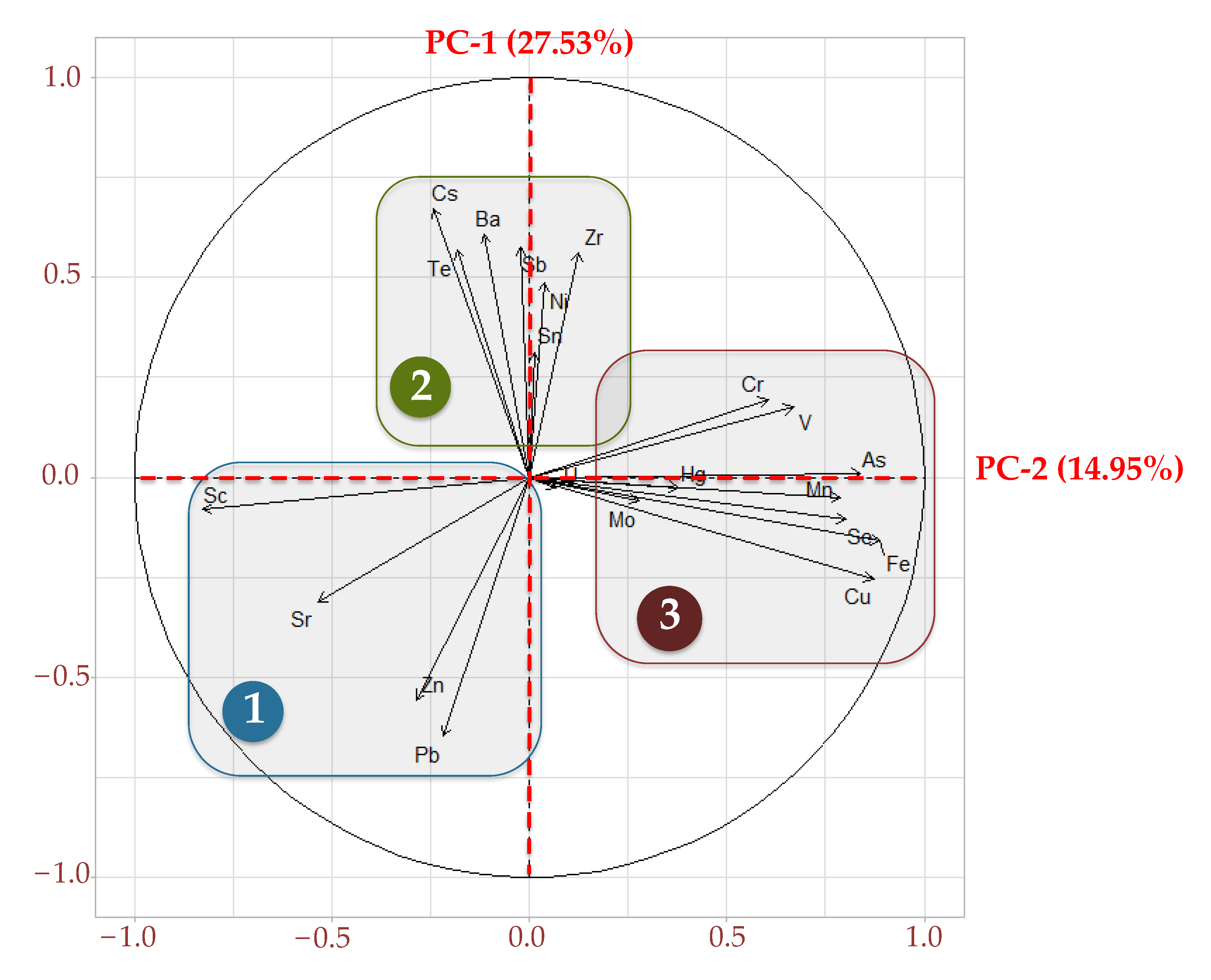 Atmosphere 11 01285 g004 Atmosphere 11 01285 g004