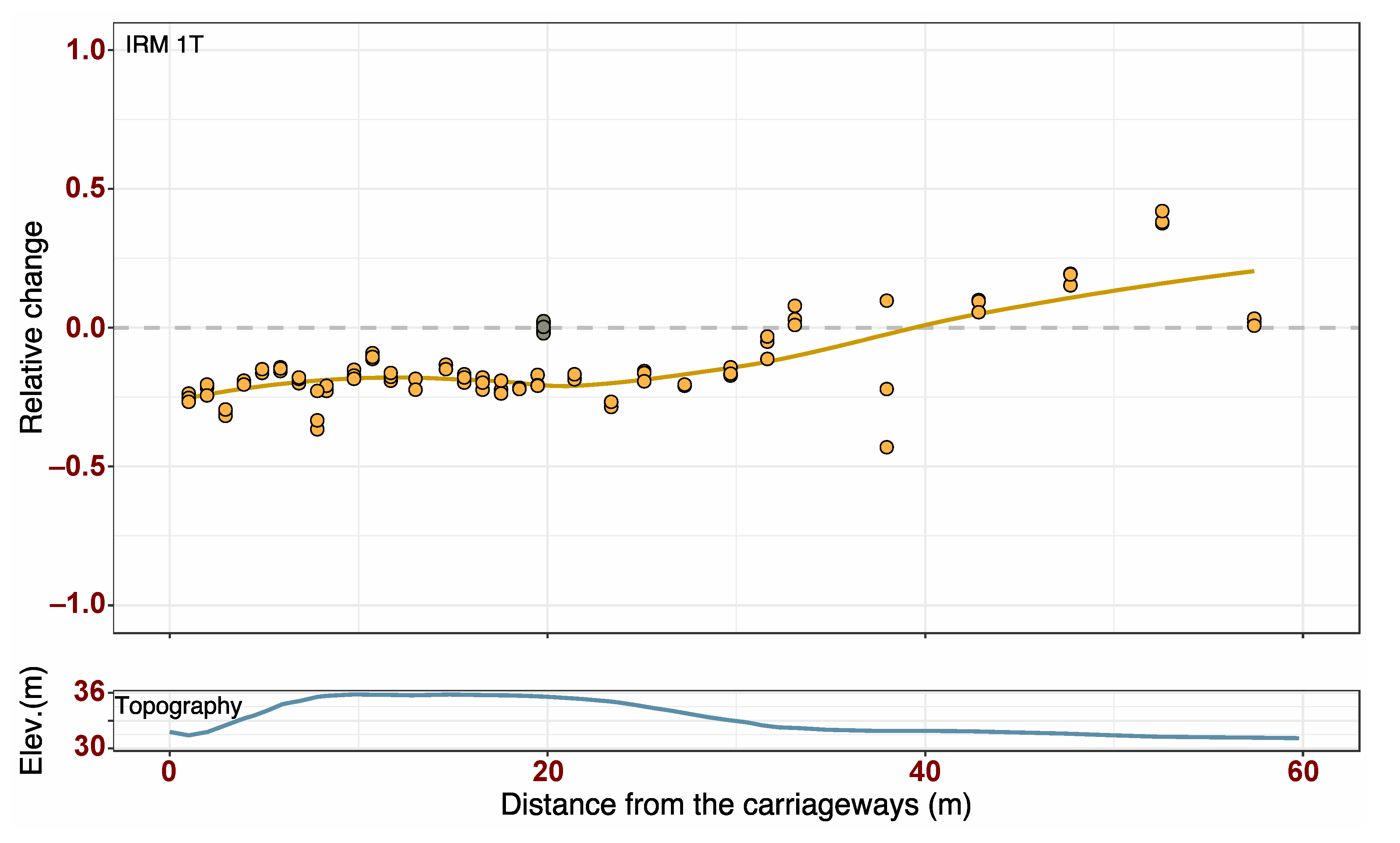 Atmosphere 11 01285 g006 Atmosphere 11 01285 g006