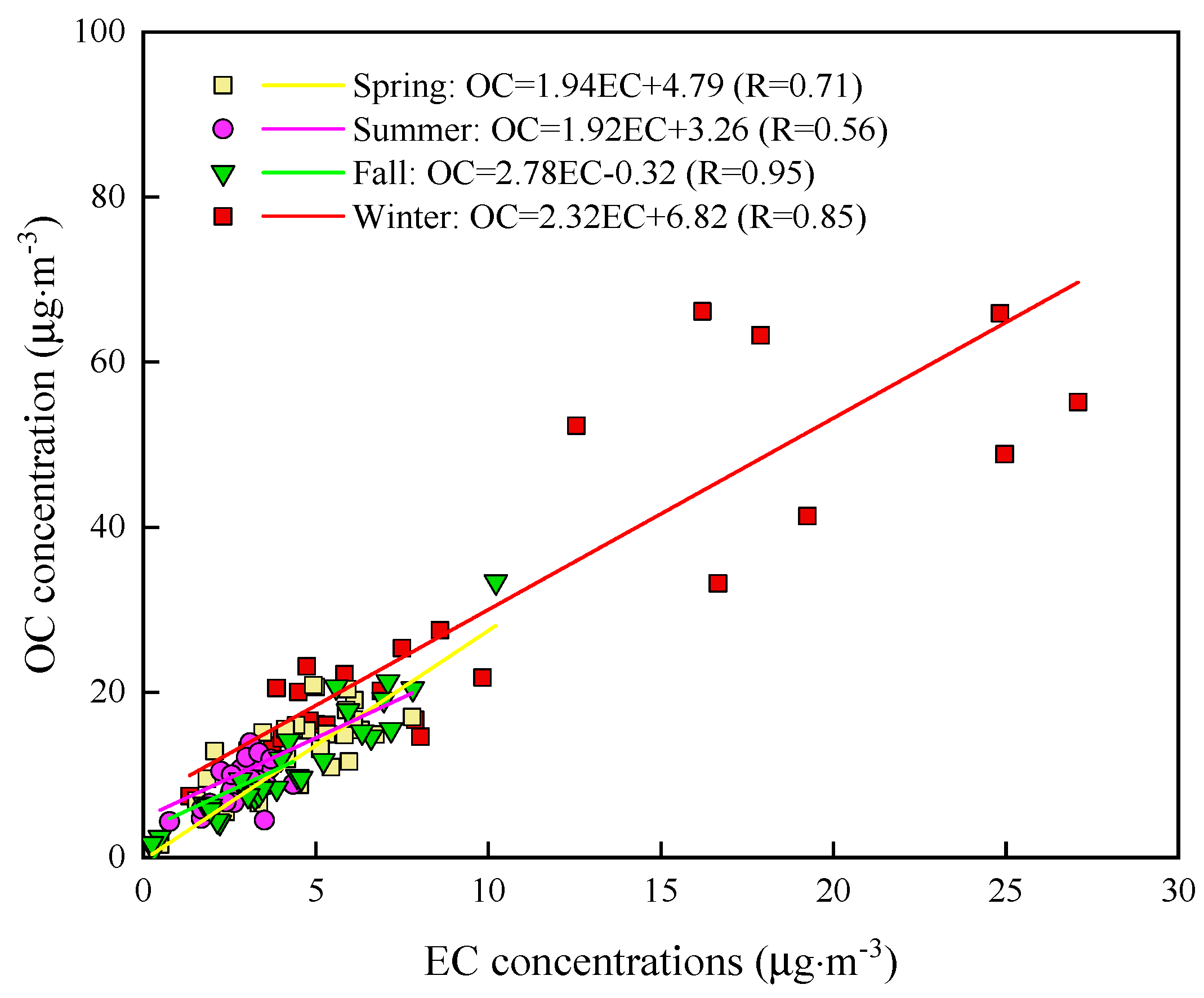 Atmosphere 11 01286 g003