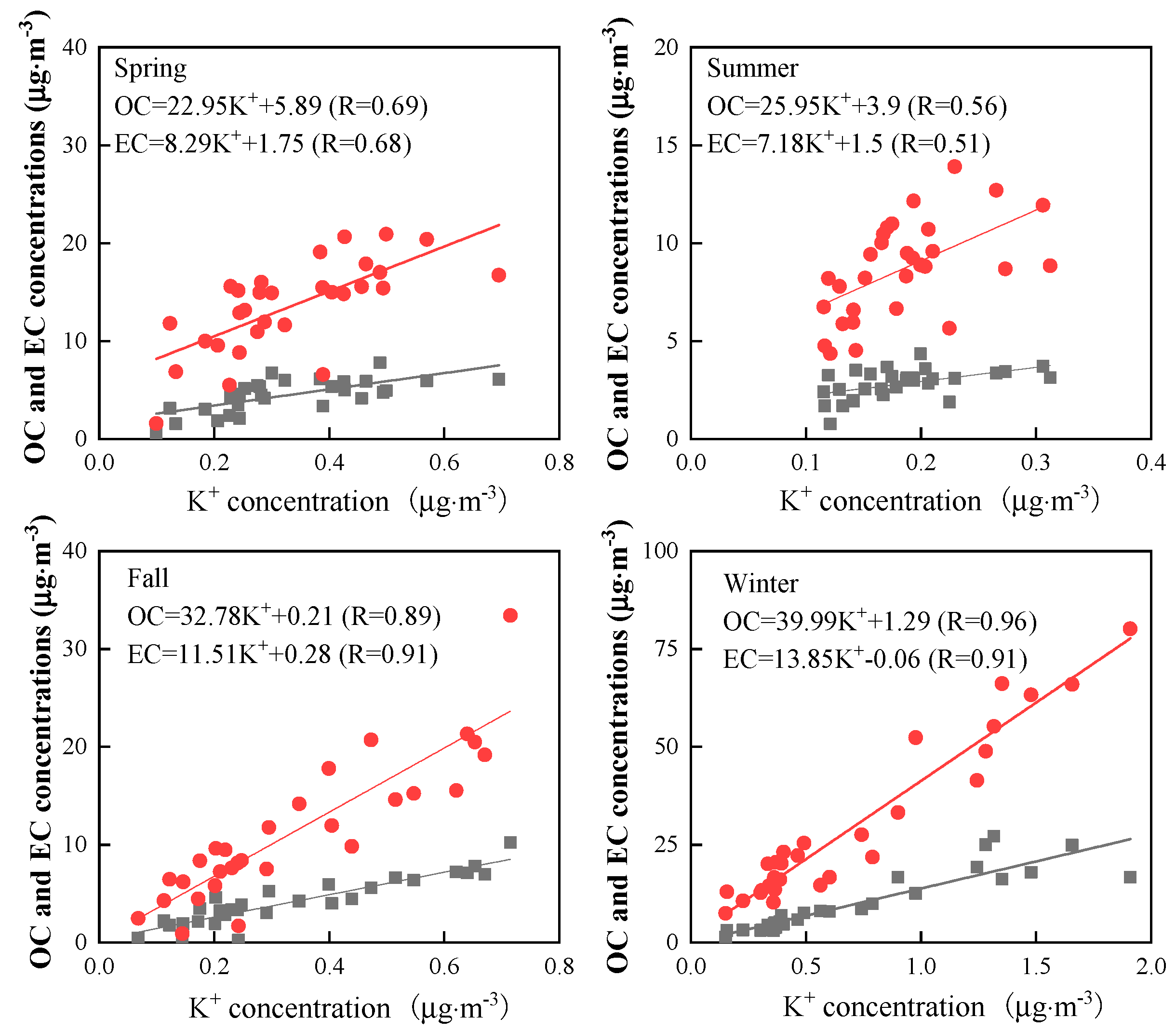 Atmosphere 11 01286 g004