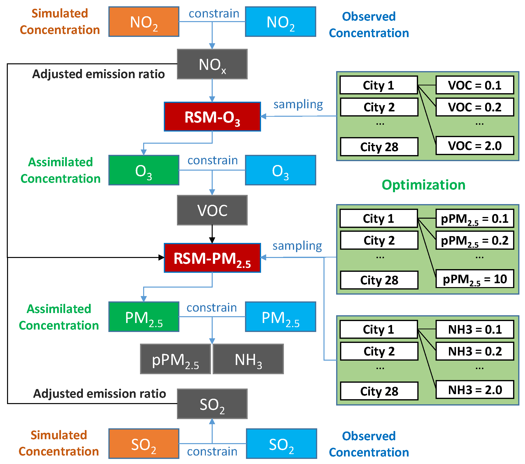 Atmosphere 11 01289 g002 Atmosphere 11 01289 g002