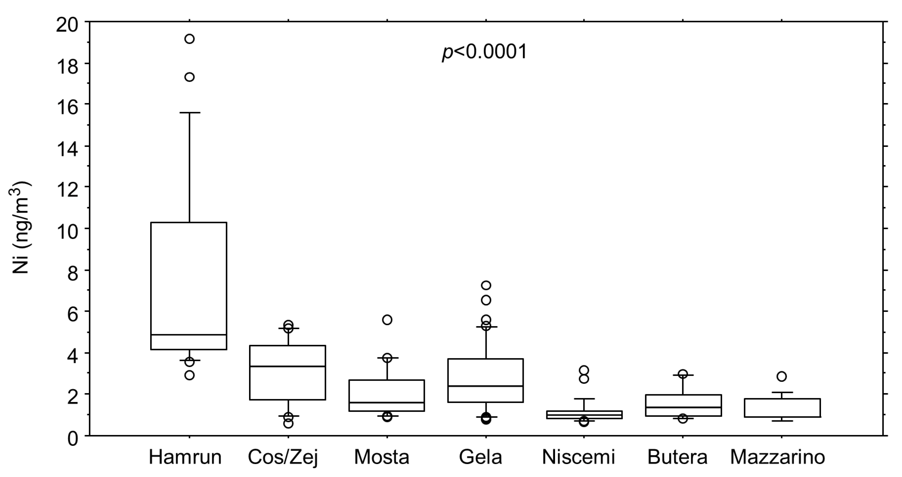 Atmosphere 11 01290 g003 Atmosphere 11 01290 g003
