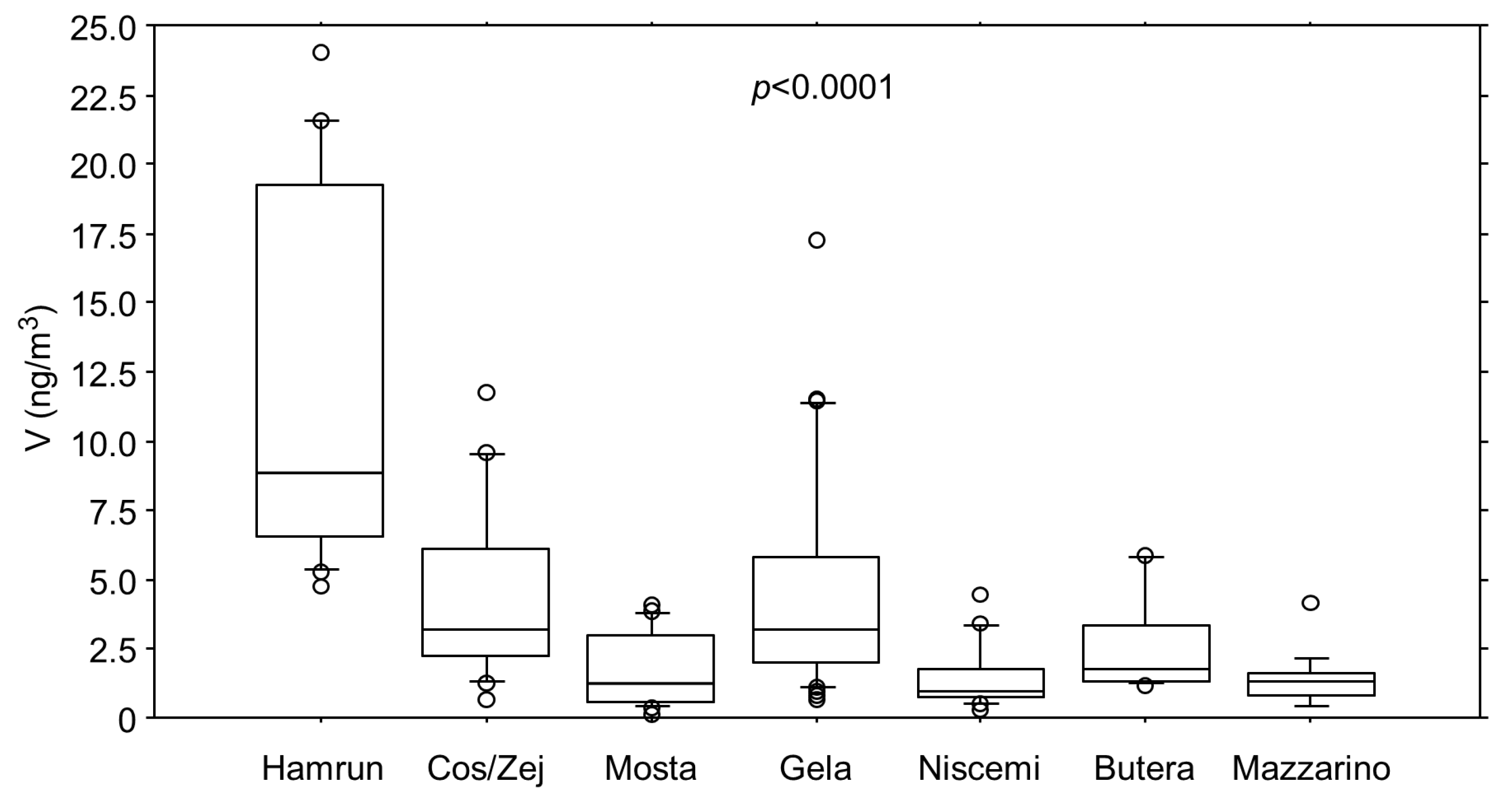 Atmosphere 11 01290 g004 Atmosphere 11 01290 g004