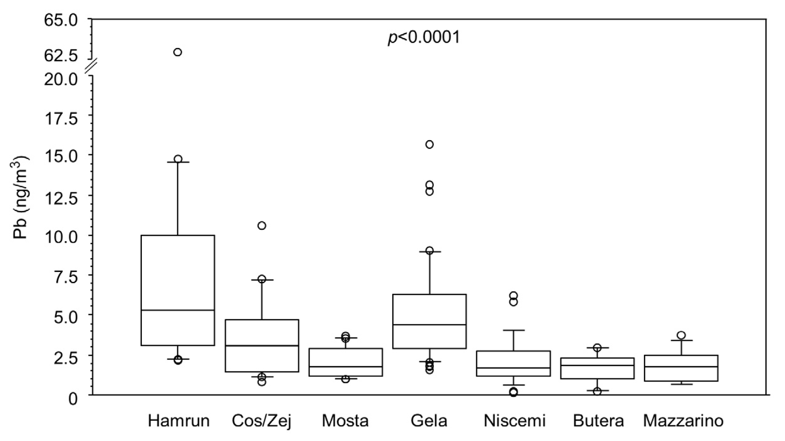 Atmosphere 11 01290 g005 Atmosphere 11 01290 g005