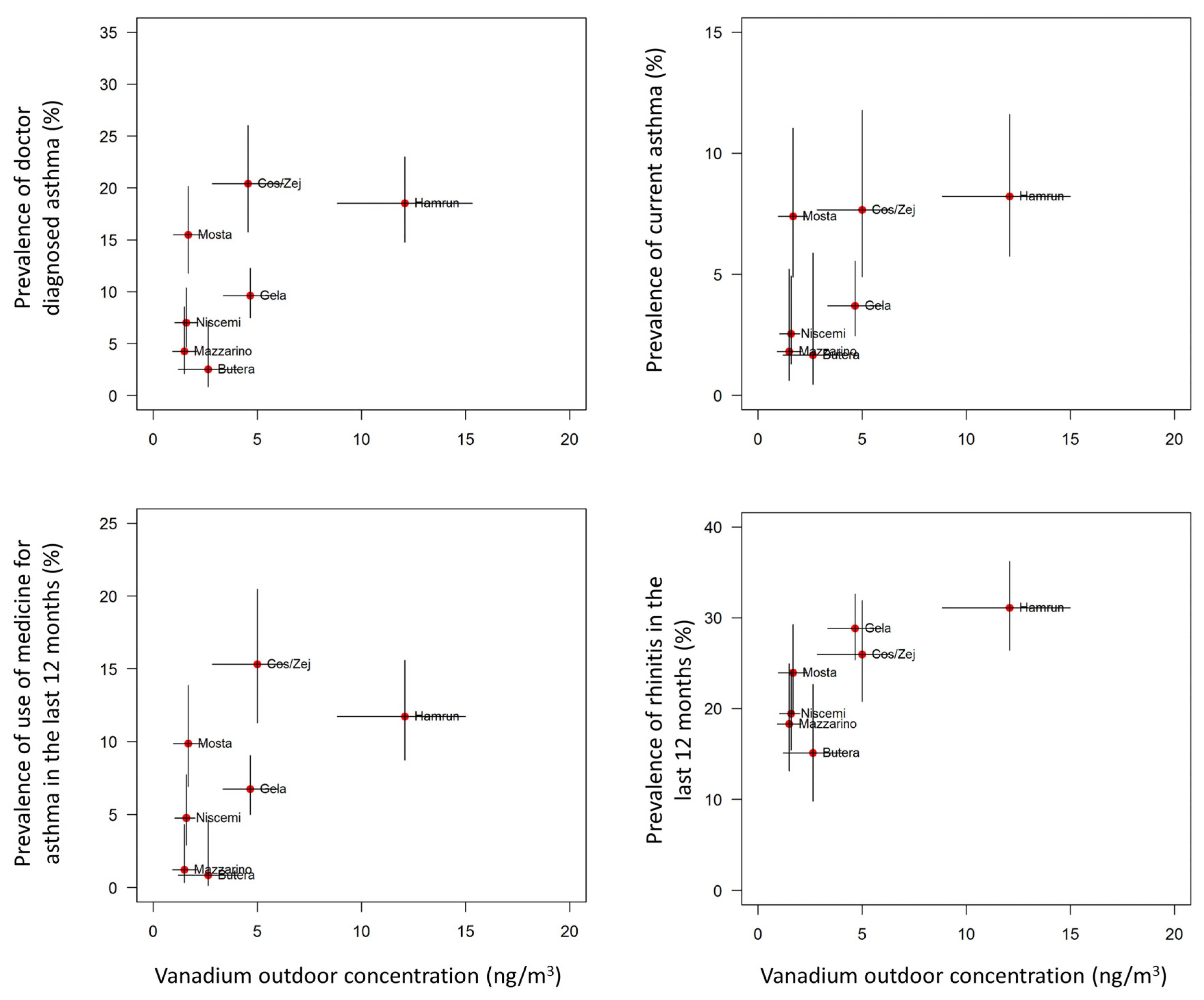 Atmosphere 11 01290 g006 Atmosphere 11 01290 g006