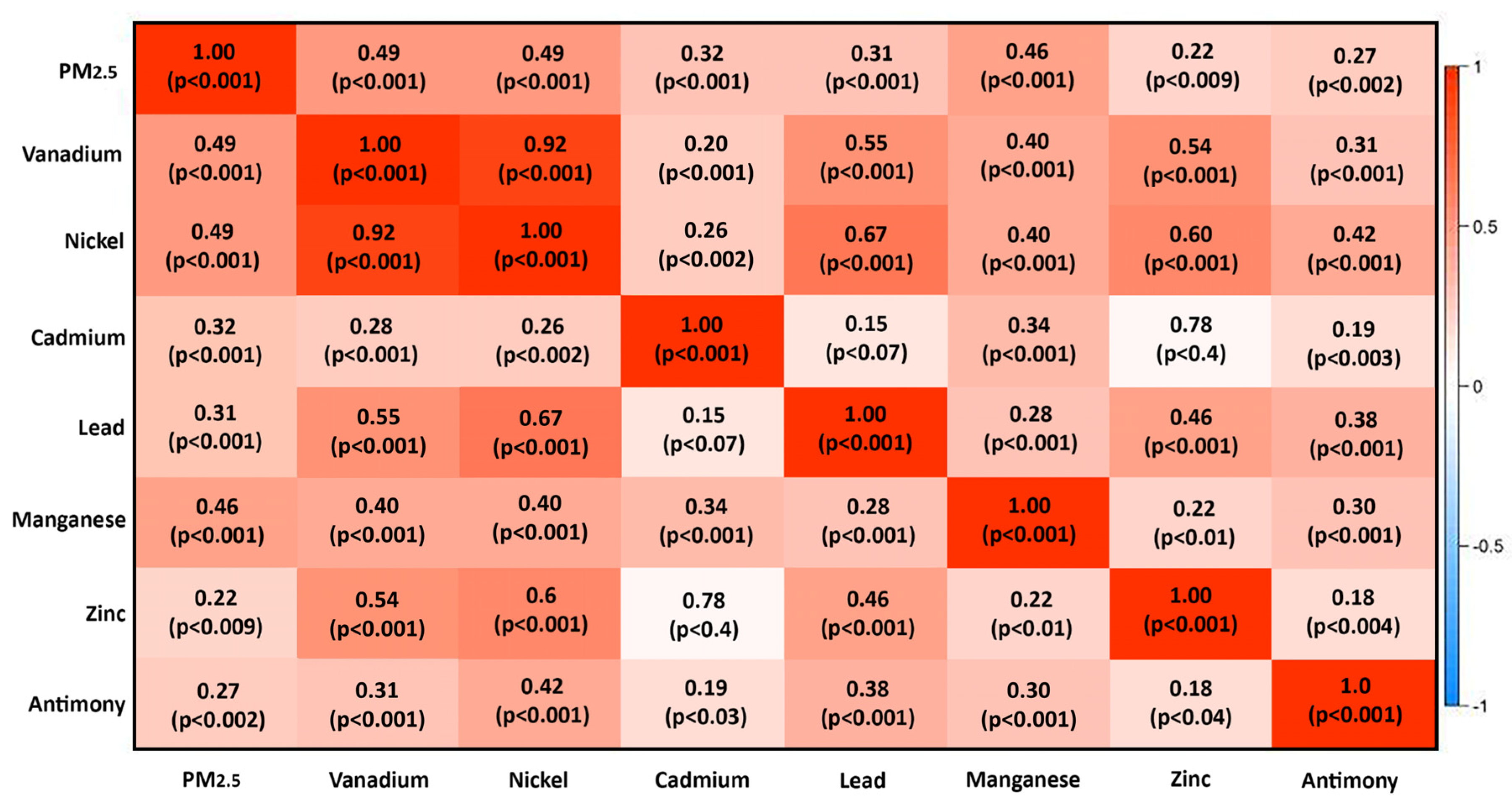 Atmosphere 11 01290 g007 Atmosphere 11 01290 g007