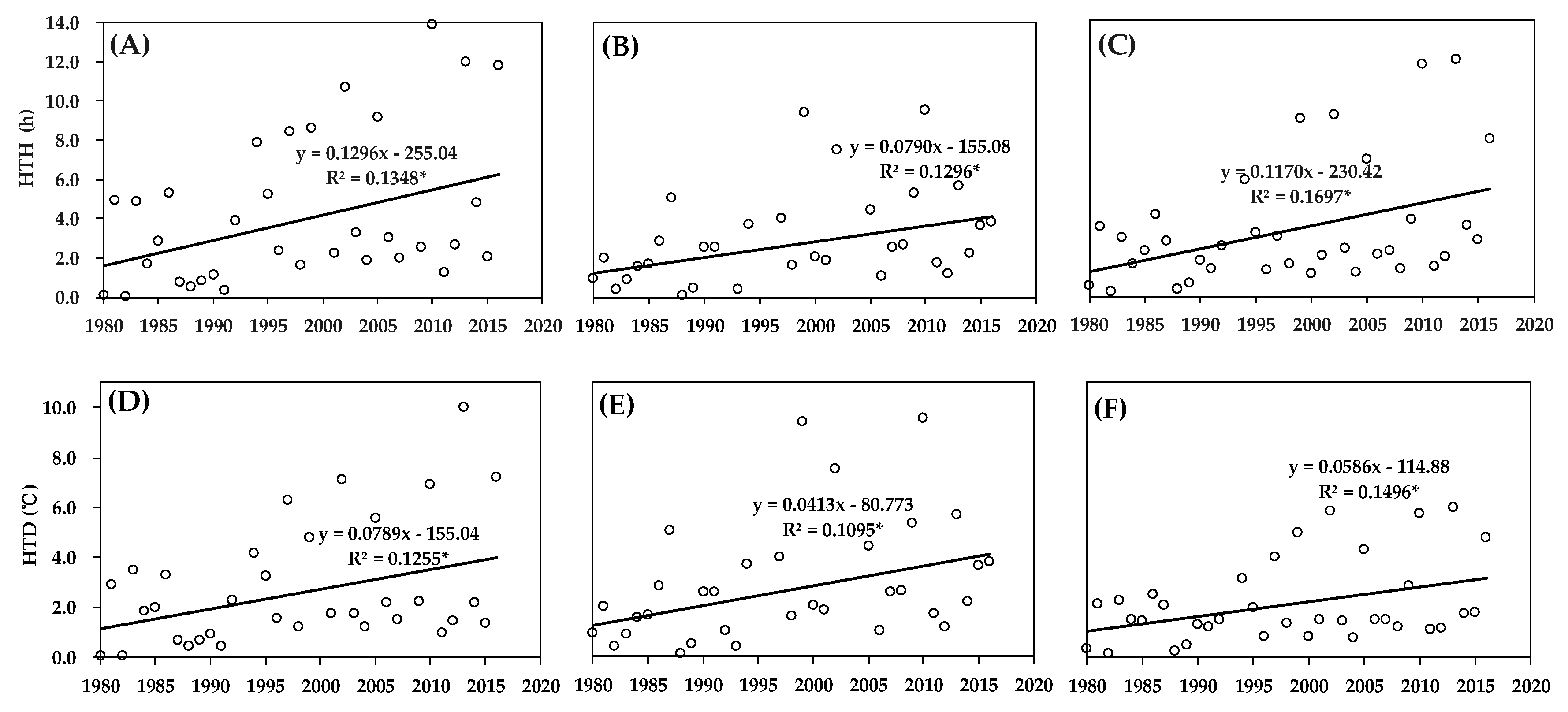 Atmosphere 11 01291 g002 Atmosphere 11 01291 g002