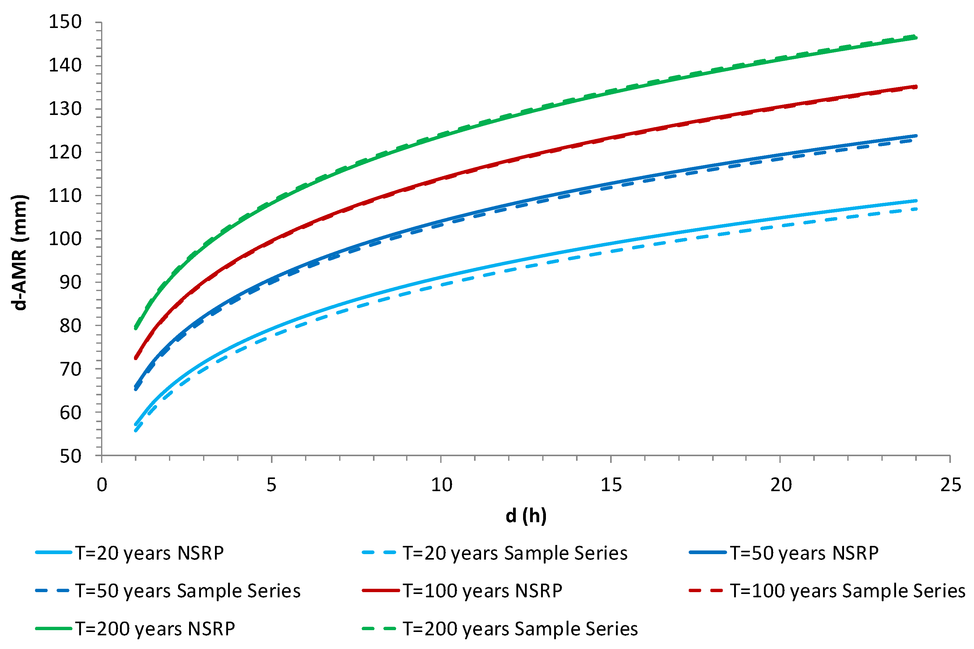 Atmosphere 11 01292 g005 Atmosphere 11 01292 g005