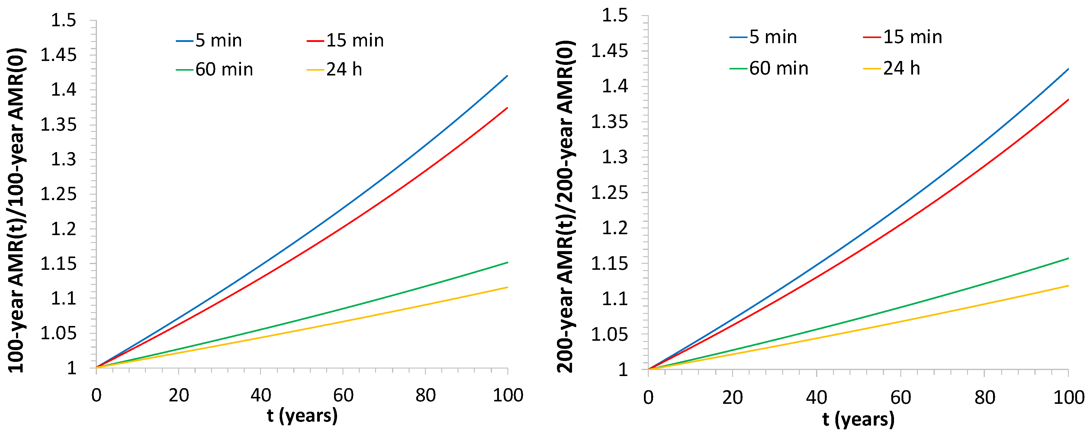 Atmosphere 11 01292 g009 Atmosphere 11 01292 g009