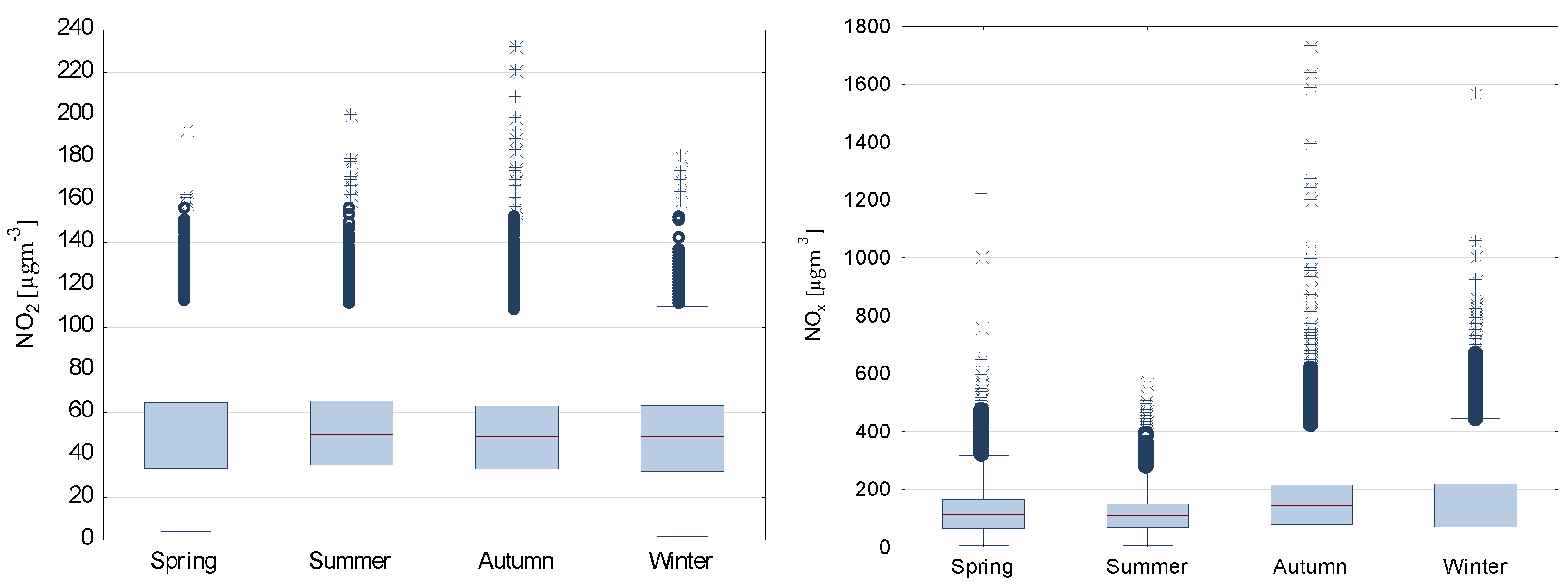 Atmosphere 11 01293 g001