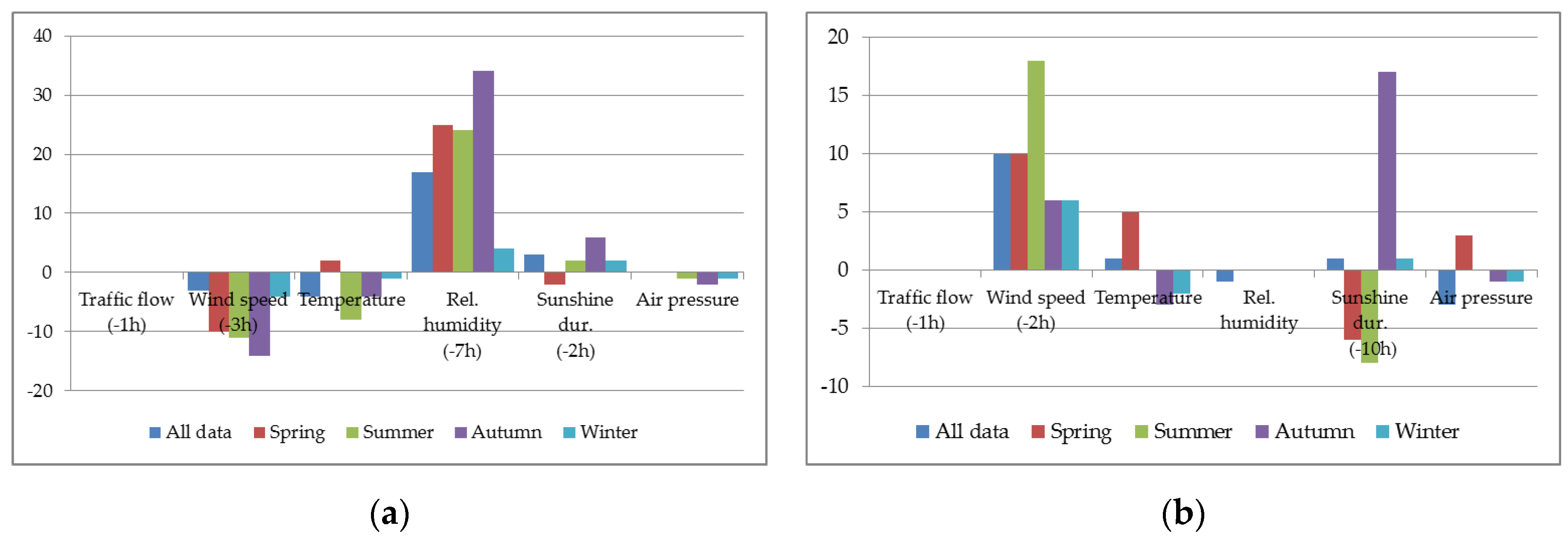 Atmosphere 11 01293 g002