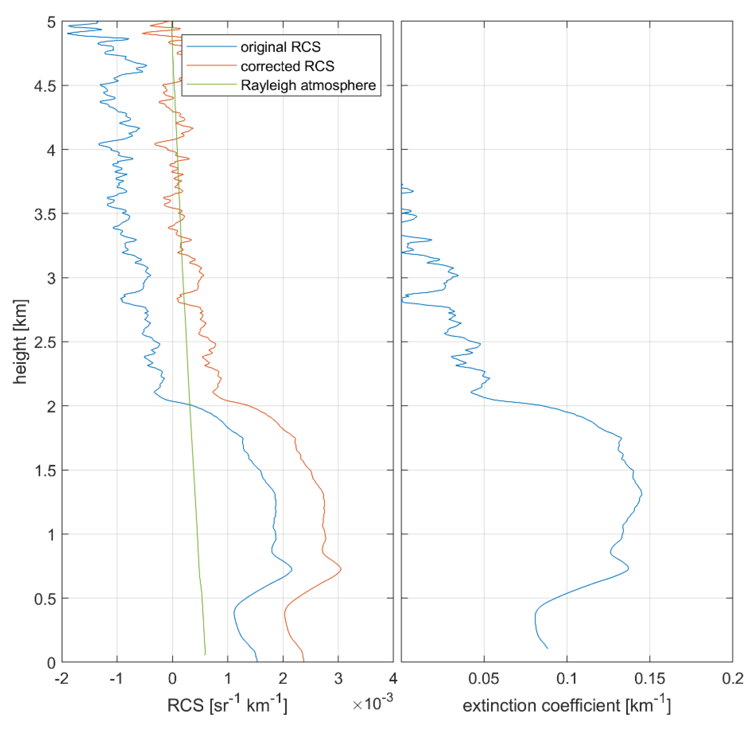 Atmosphere 11 01294 g002 Atmosphere 11 01294 g002