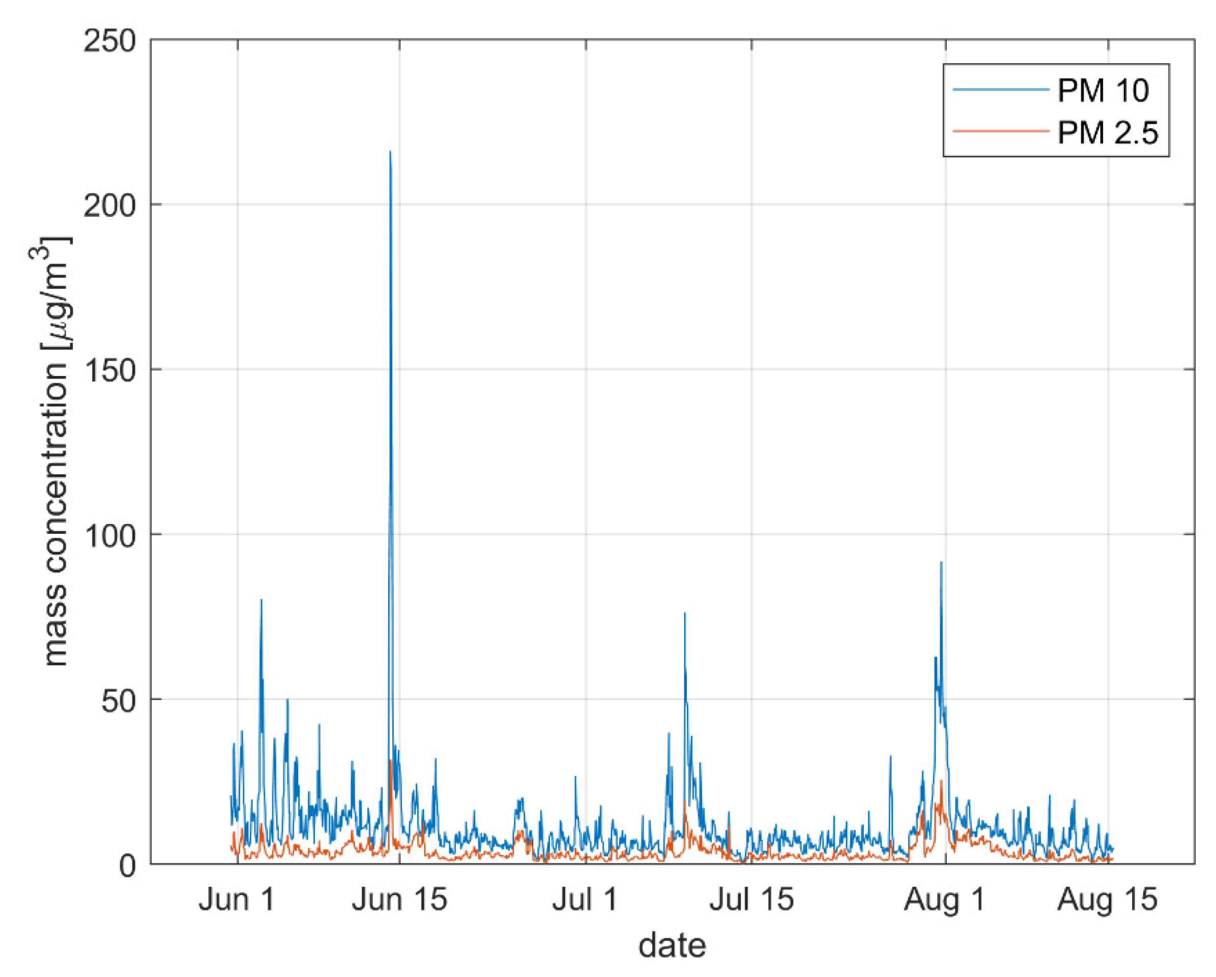 Atmosphere 11 01294 g003 Atmosphere 11 01294 g003