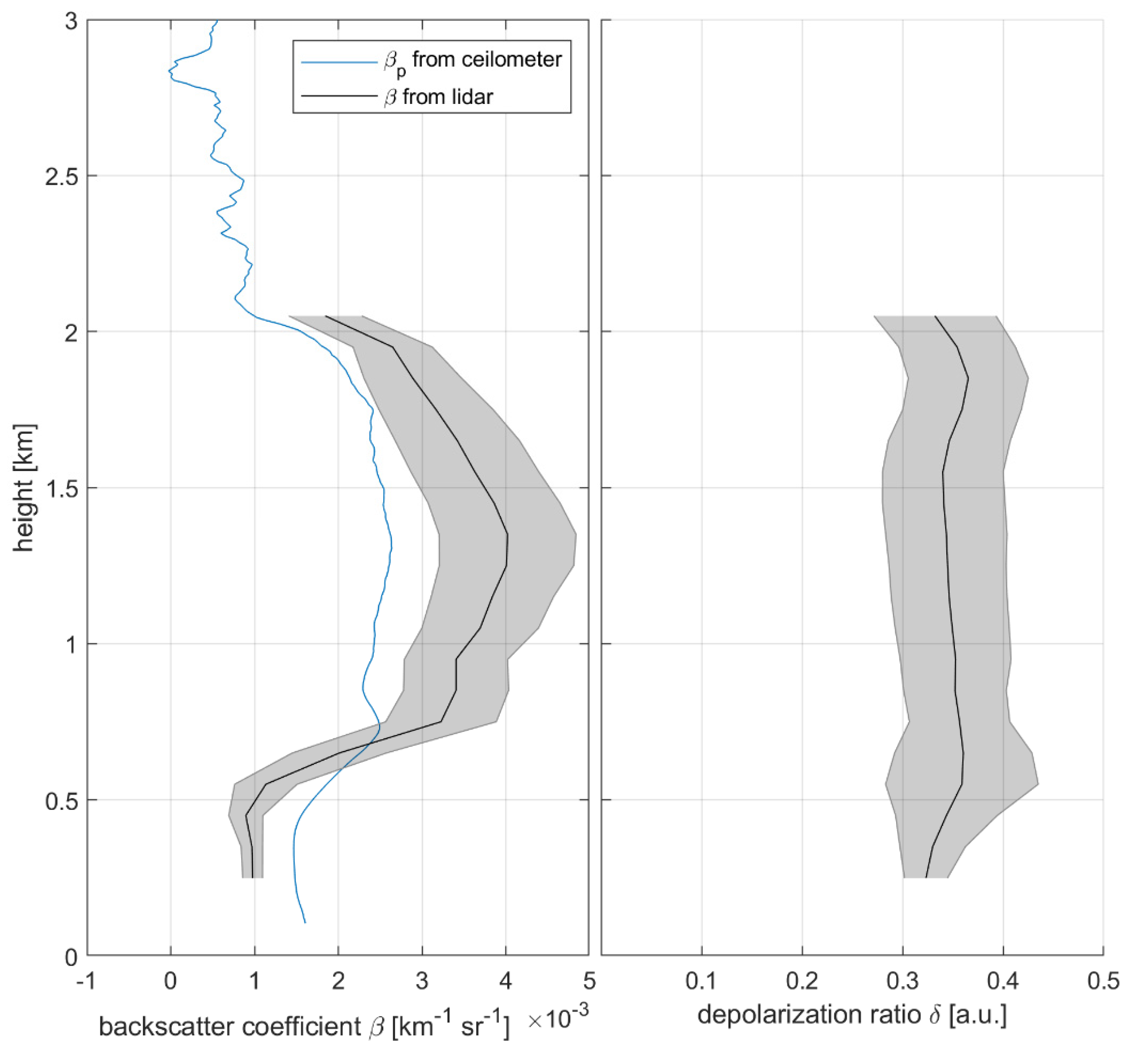Atmosphere 11 01294 g008 Atmosphere 11 01294 g008