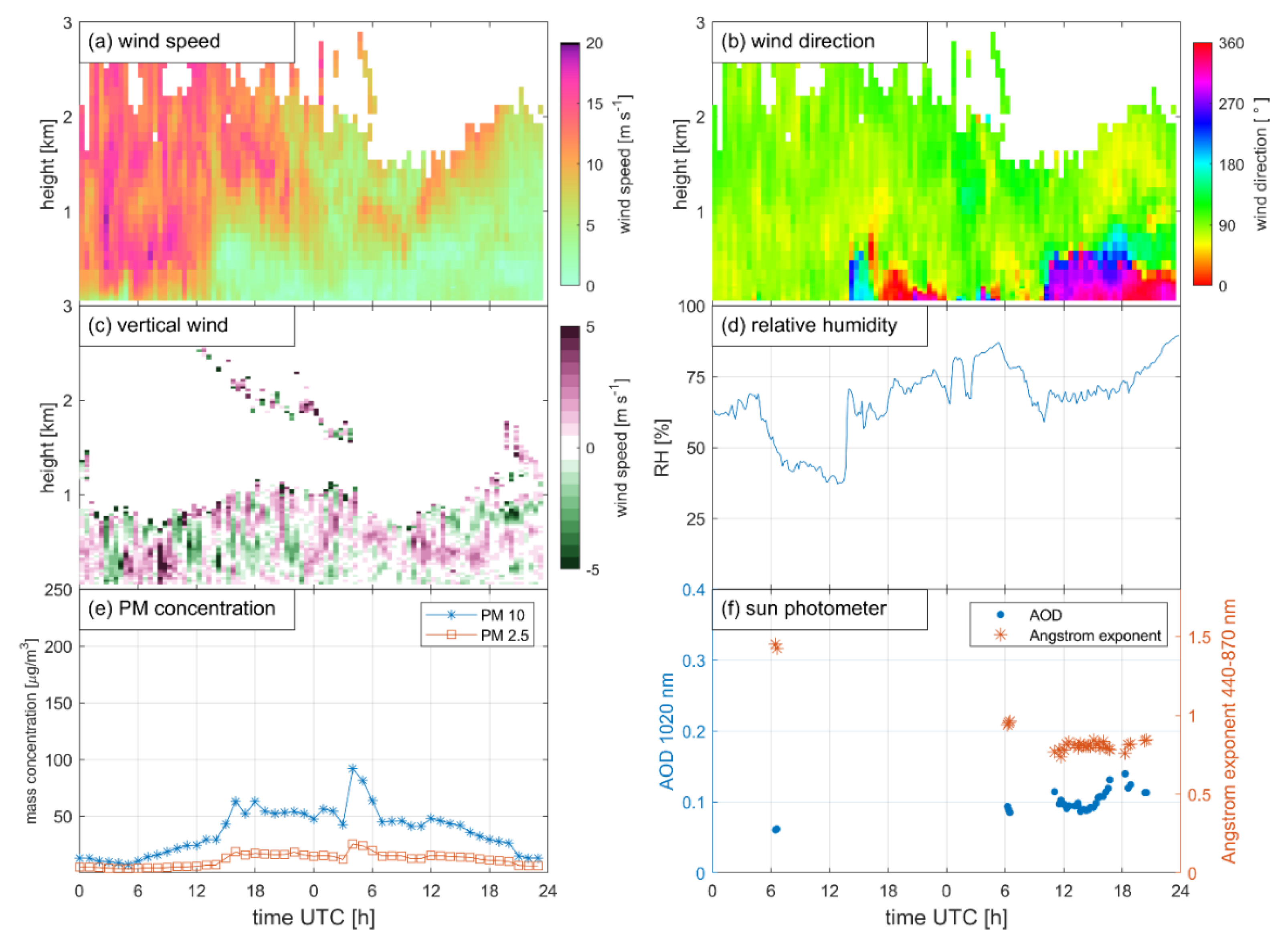 Atmosphere 11 01294 g011 Atmosphere 11 01294 g011