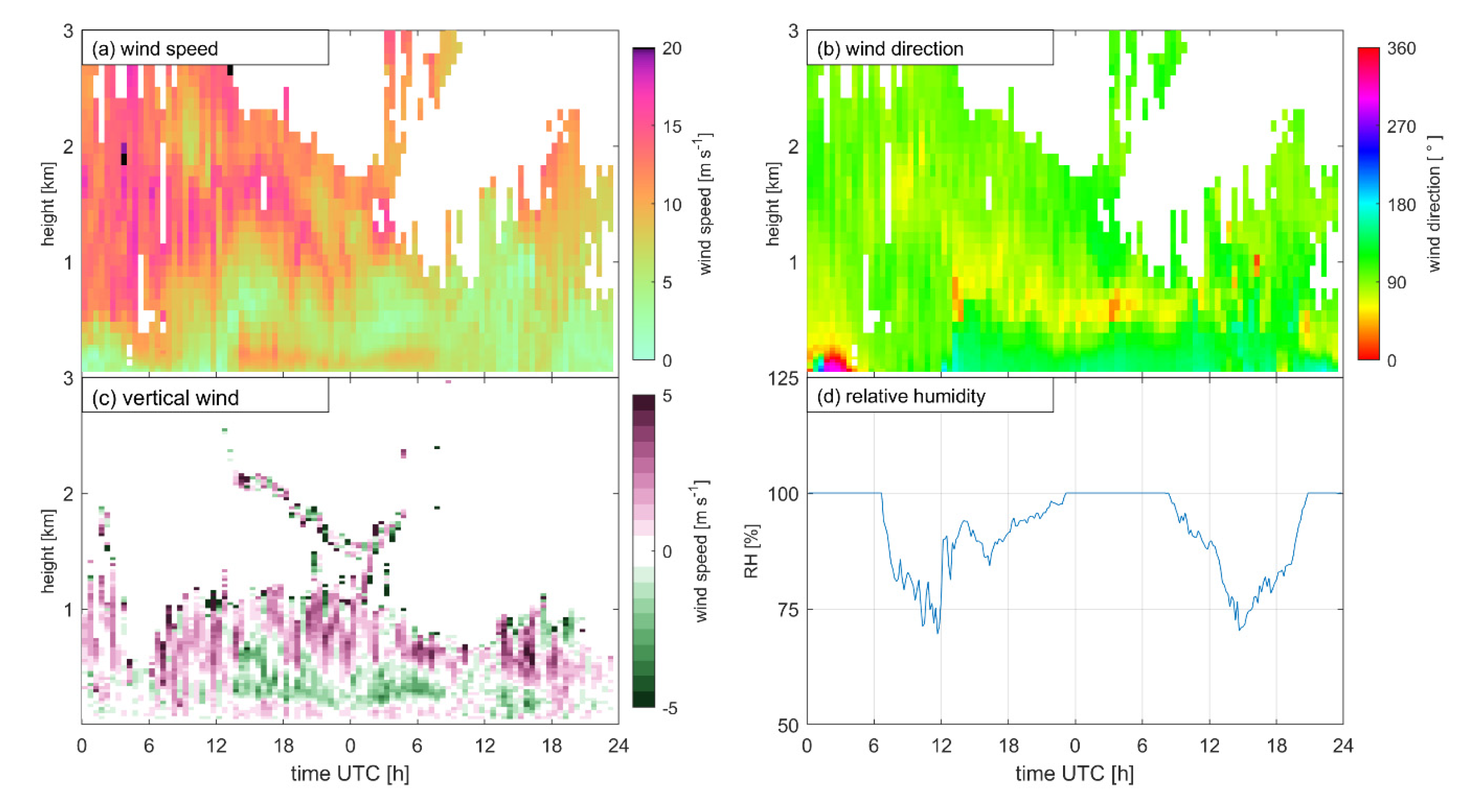 Atmosphere 11 01294 g012 Atmosphere 11 01294 g012