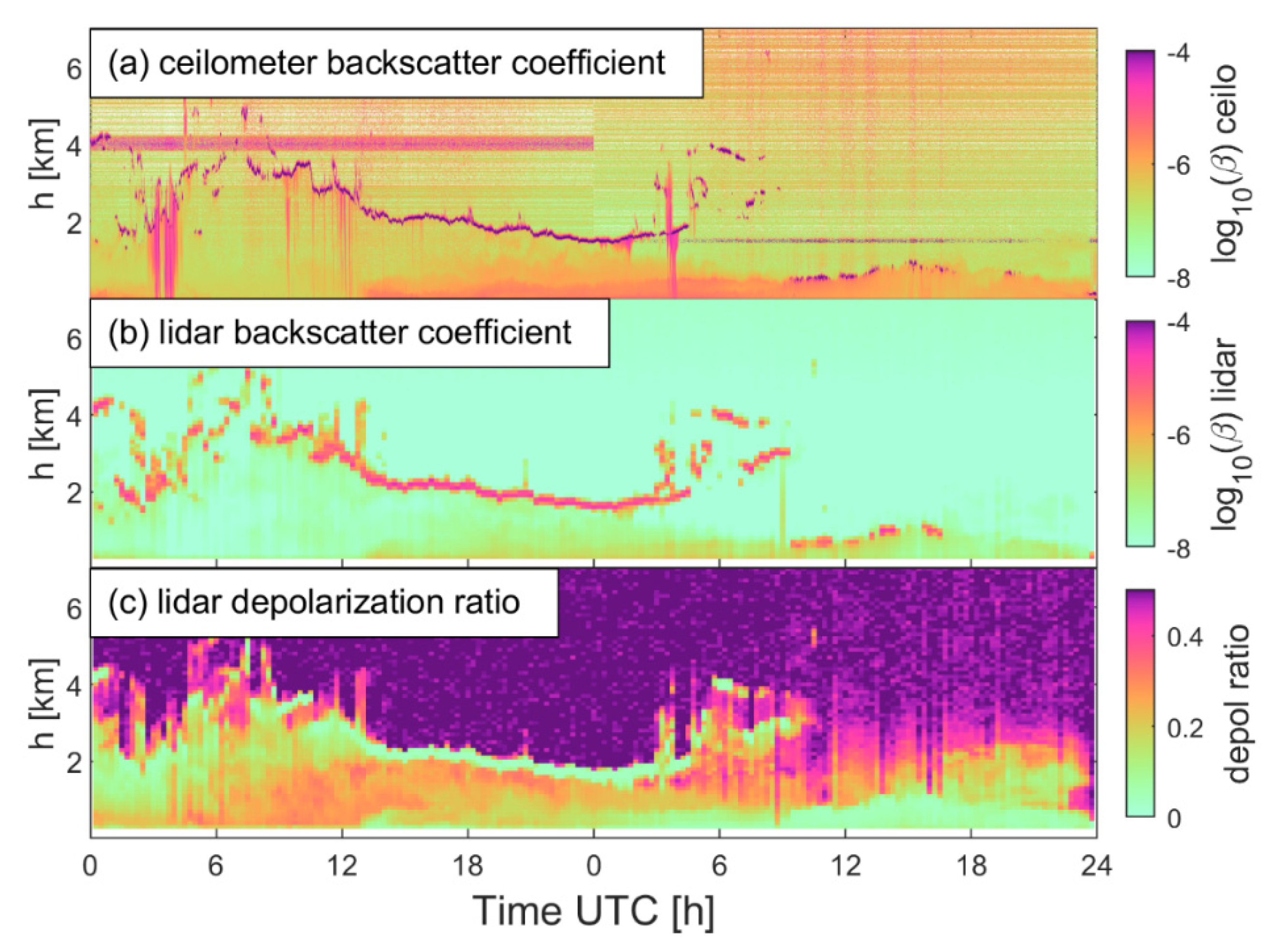 Atmosphere 11 01294 g014 Atmosphere 11 01294 g014