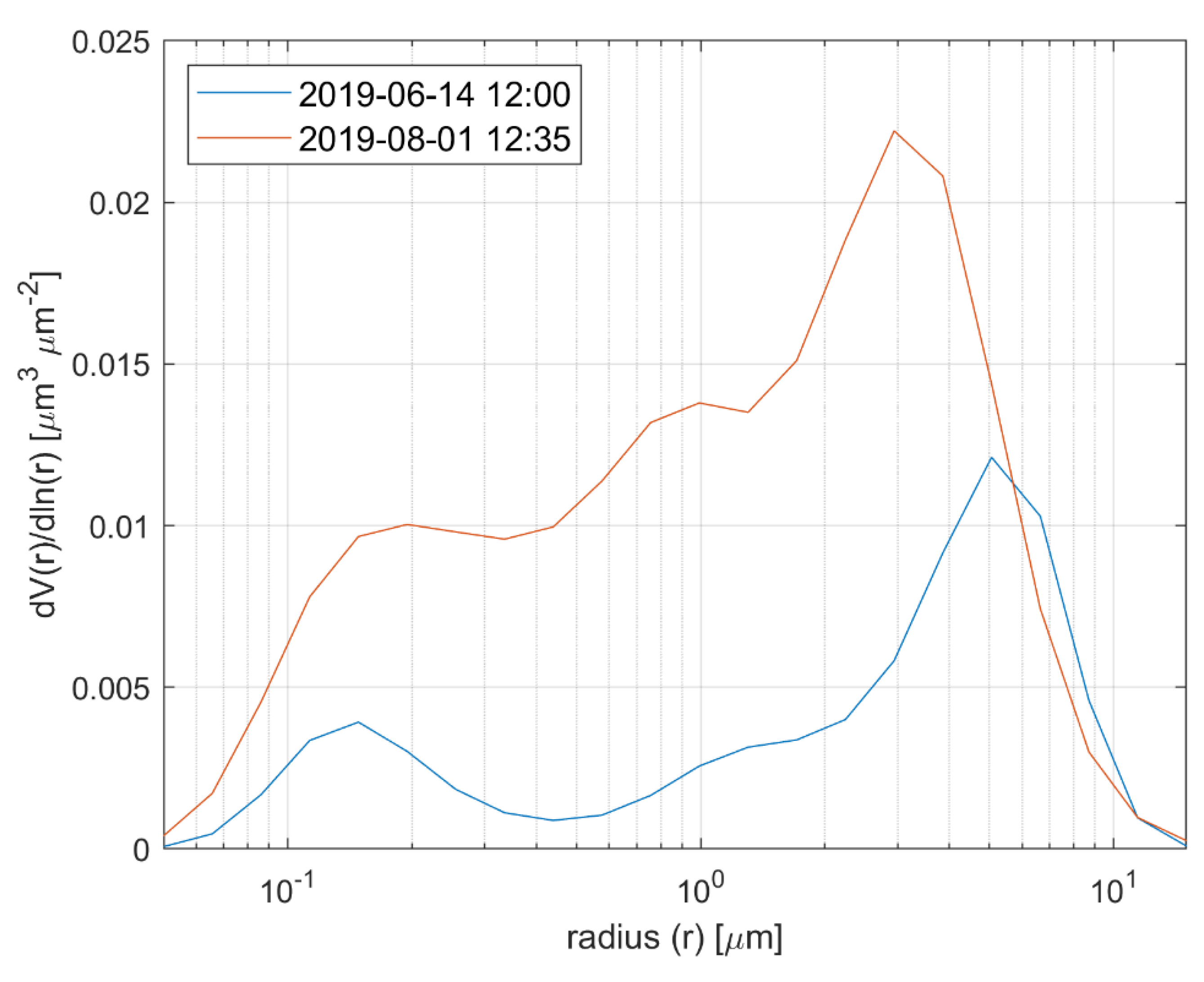 Atmosphere 11 01294 g016 Atmosphere 11 01294 g016