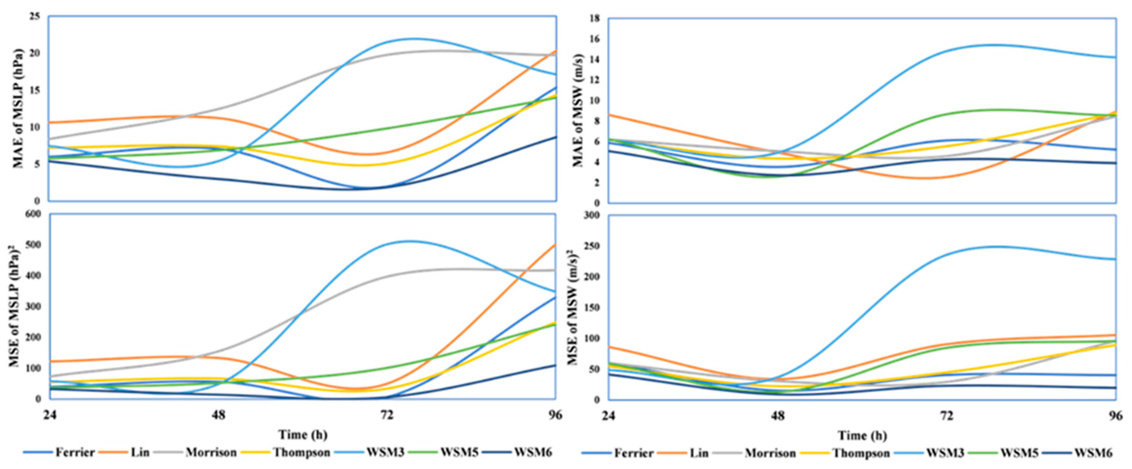 Atmosphere 11 01297 g007 Atmosphere 11 01297 g007