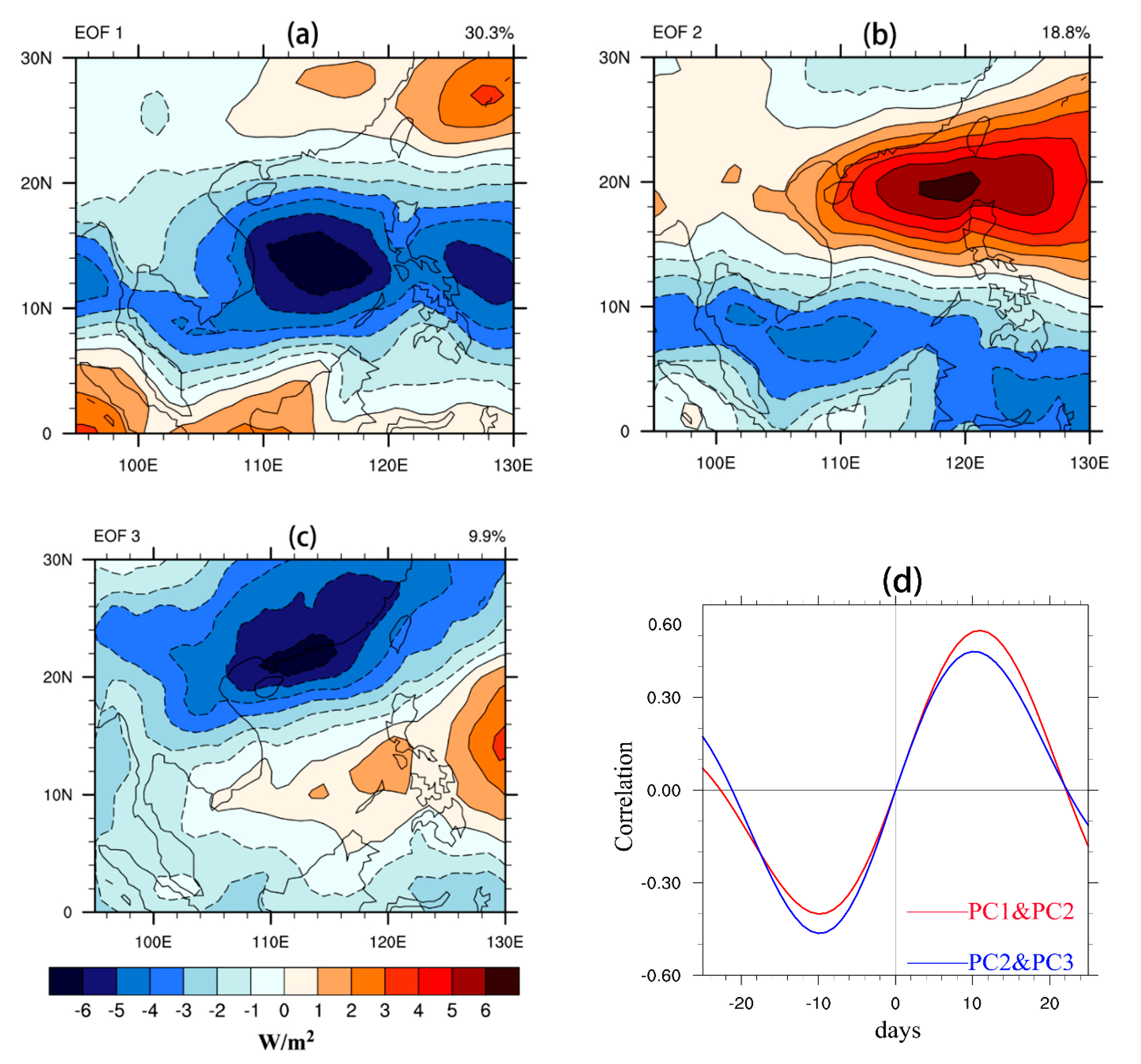 Atmosphere 11 01298 g001 Atmosphere 11 01298 g001