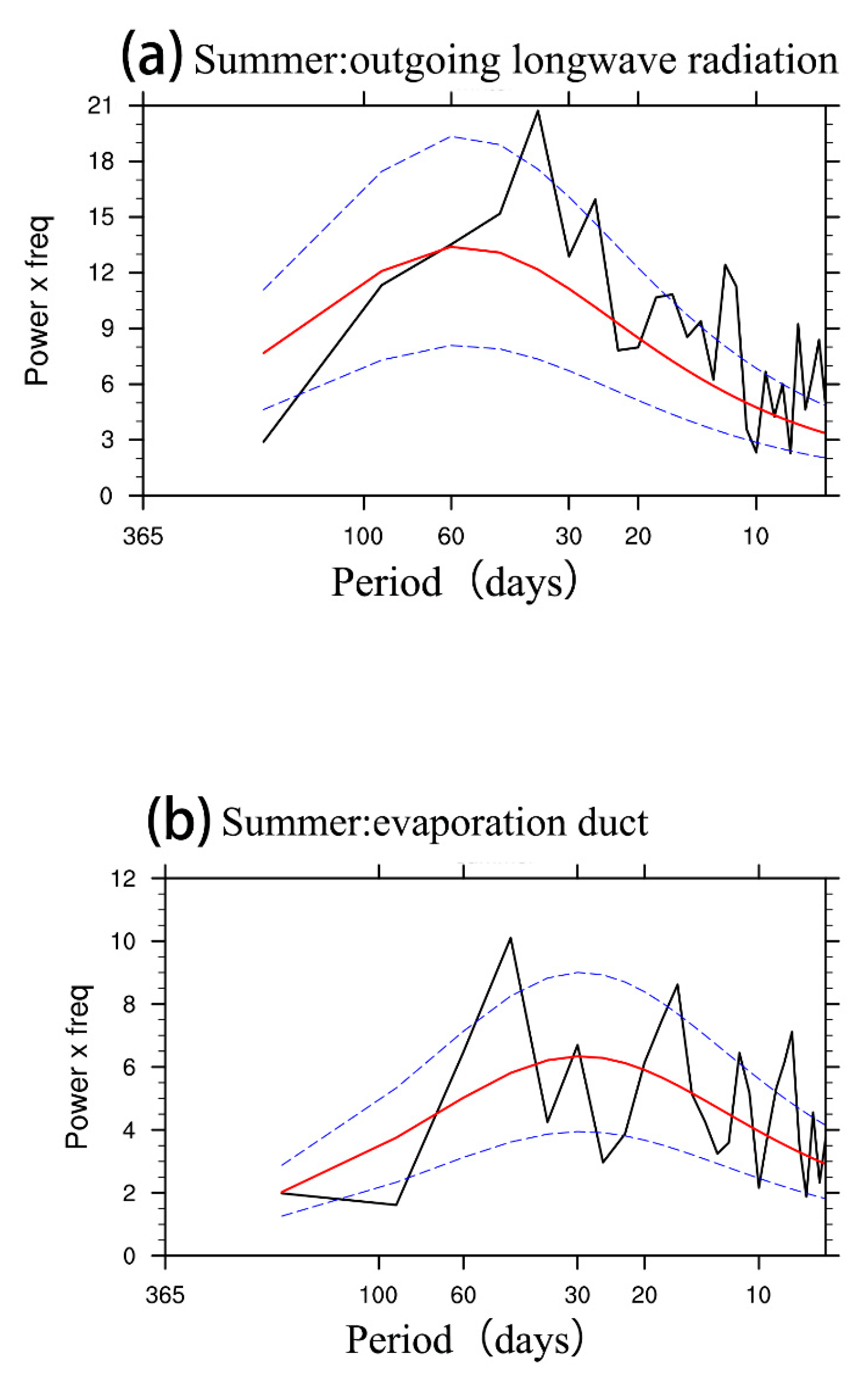 Atmosphere 11 01298 g004 Atmosphere 11 01298 g004