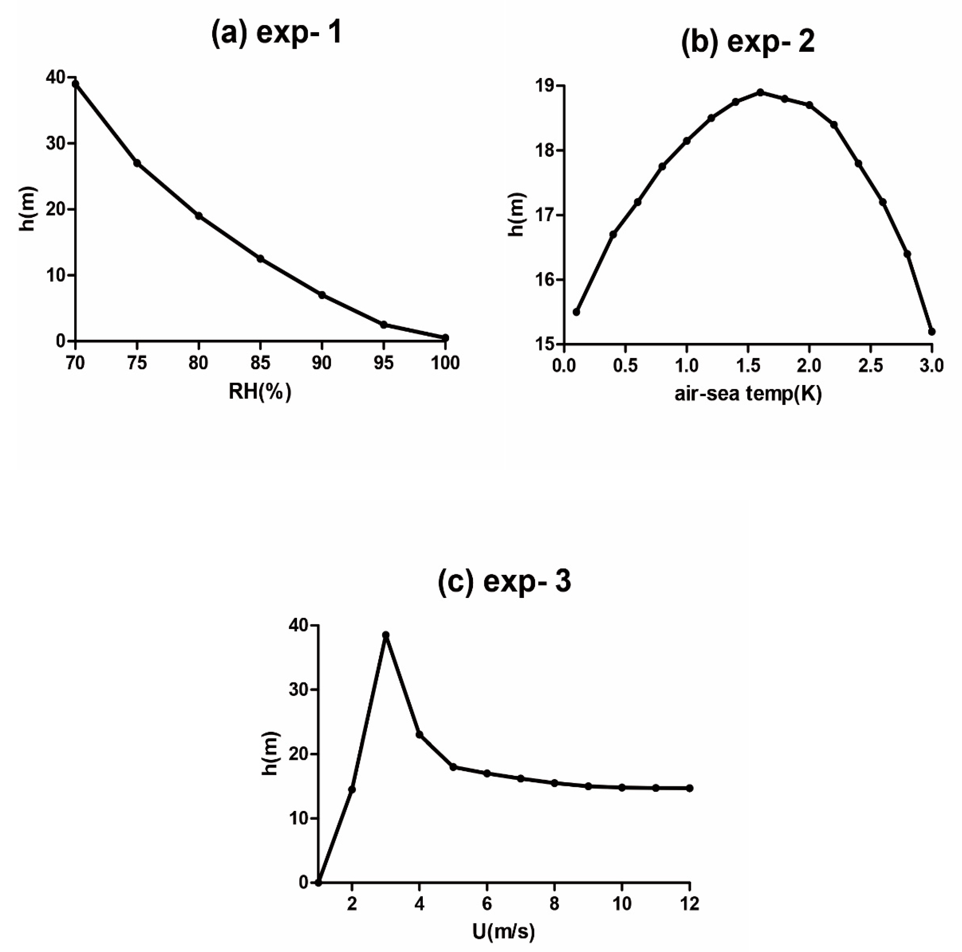 Atmosphere 11 01298 g007 Atmosphere 11 01298 g007