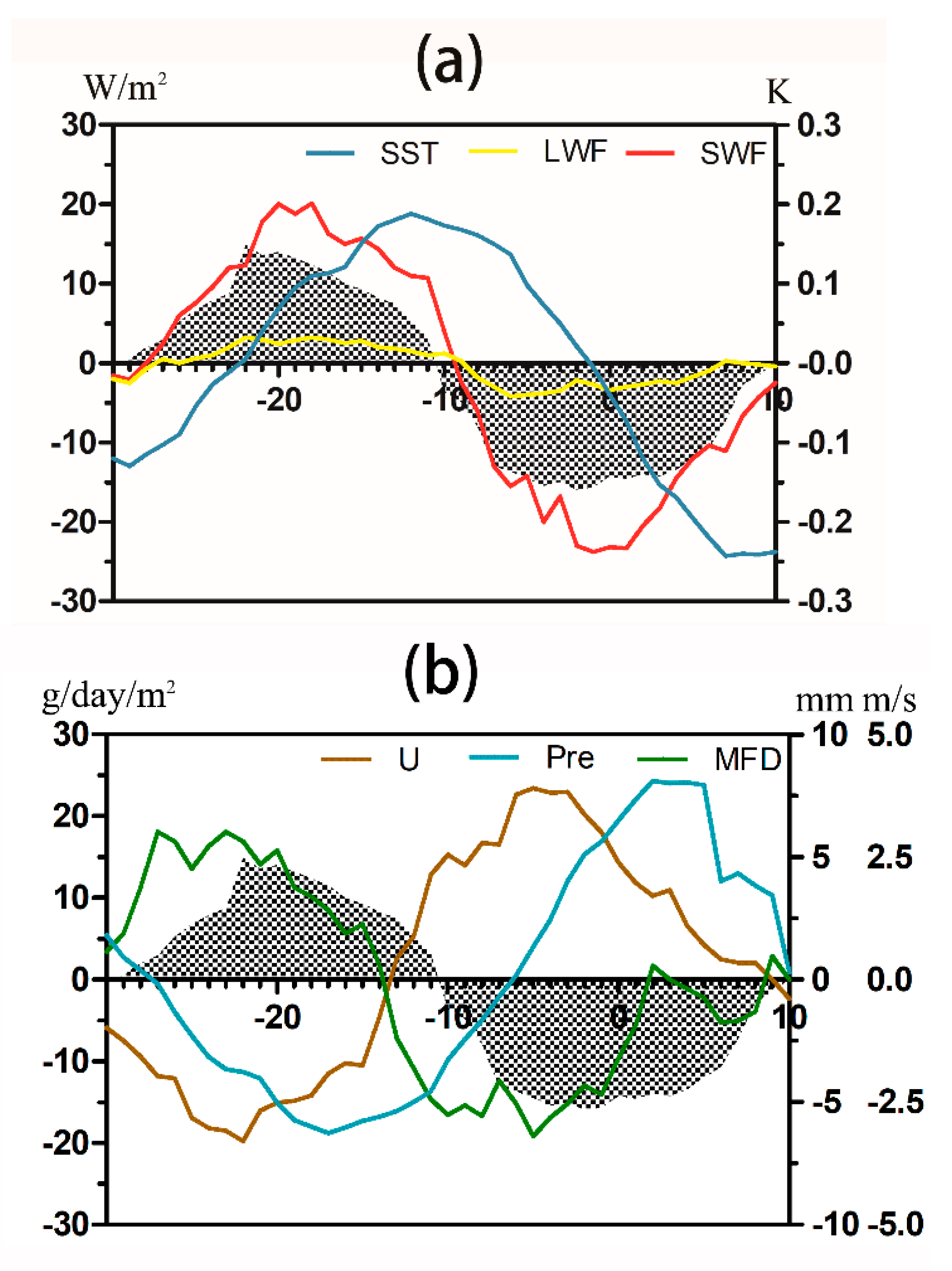 Atmosphere 11 01298 g009 Atmosphere 11 01298 g009