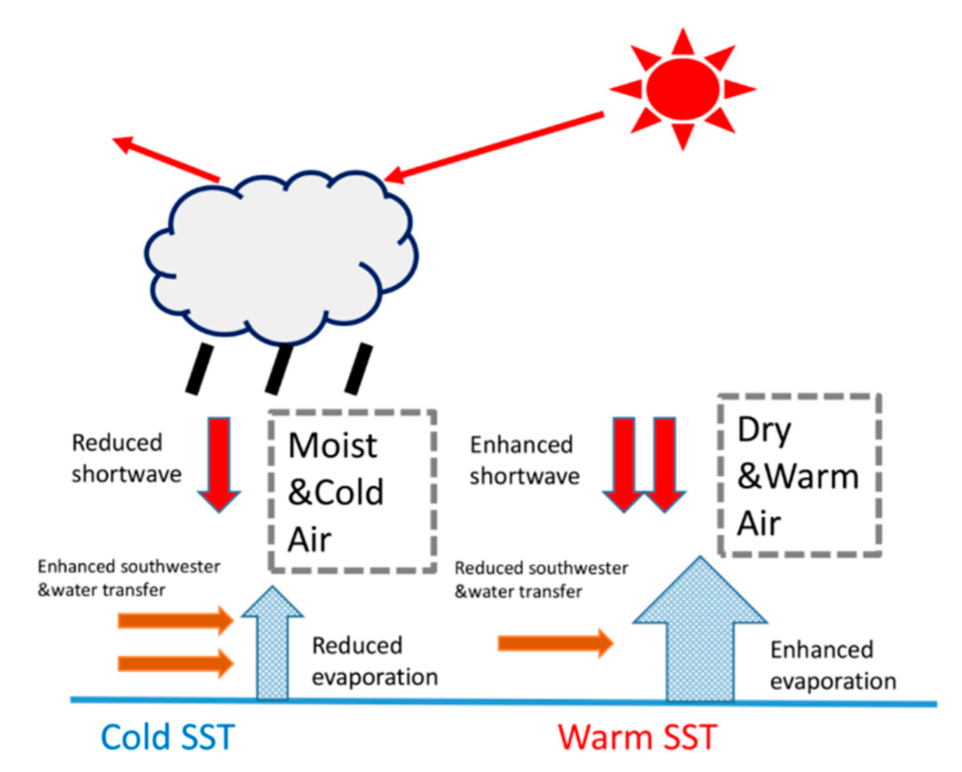 Atmosphere 11 01298 g010 Atmosphere 11 01298 g010